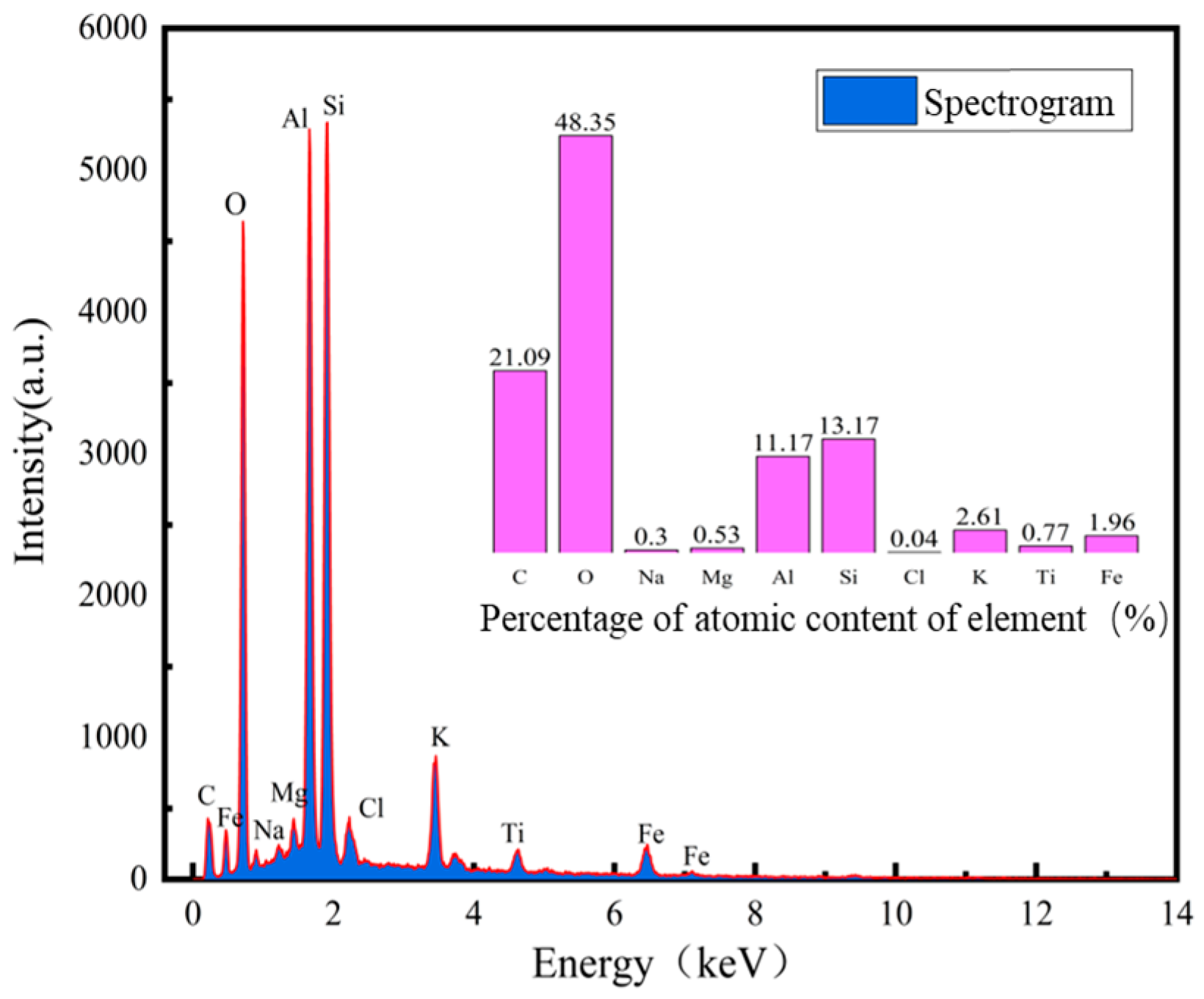 Materials 17 06018 g004