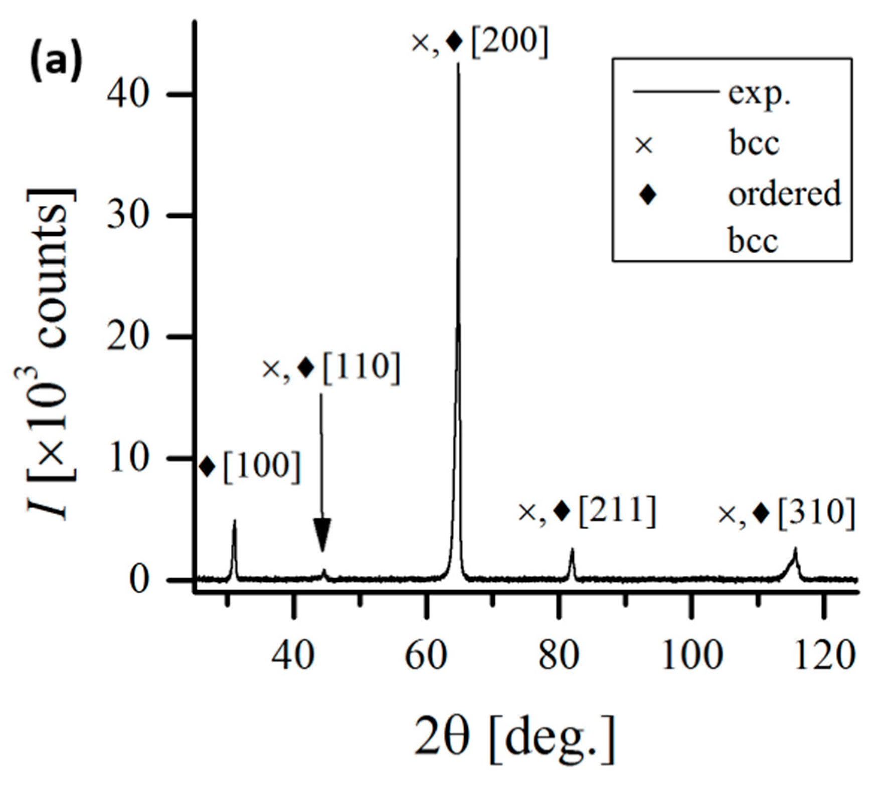 Materials 17 06021 g004a