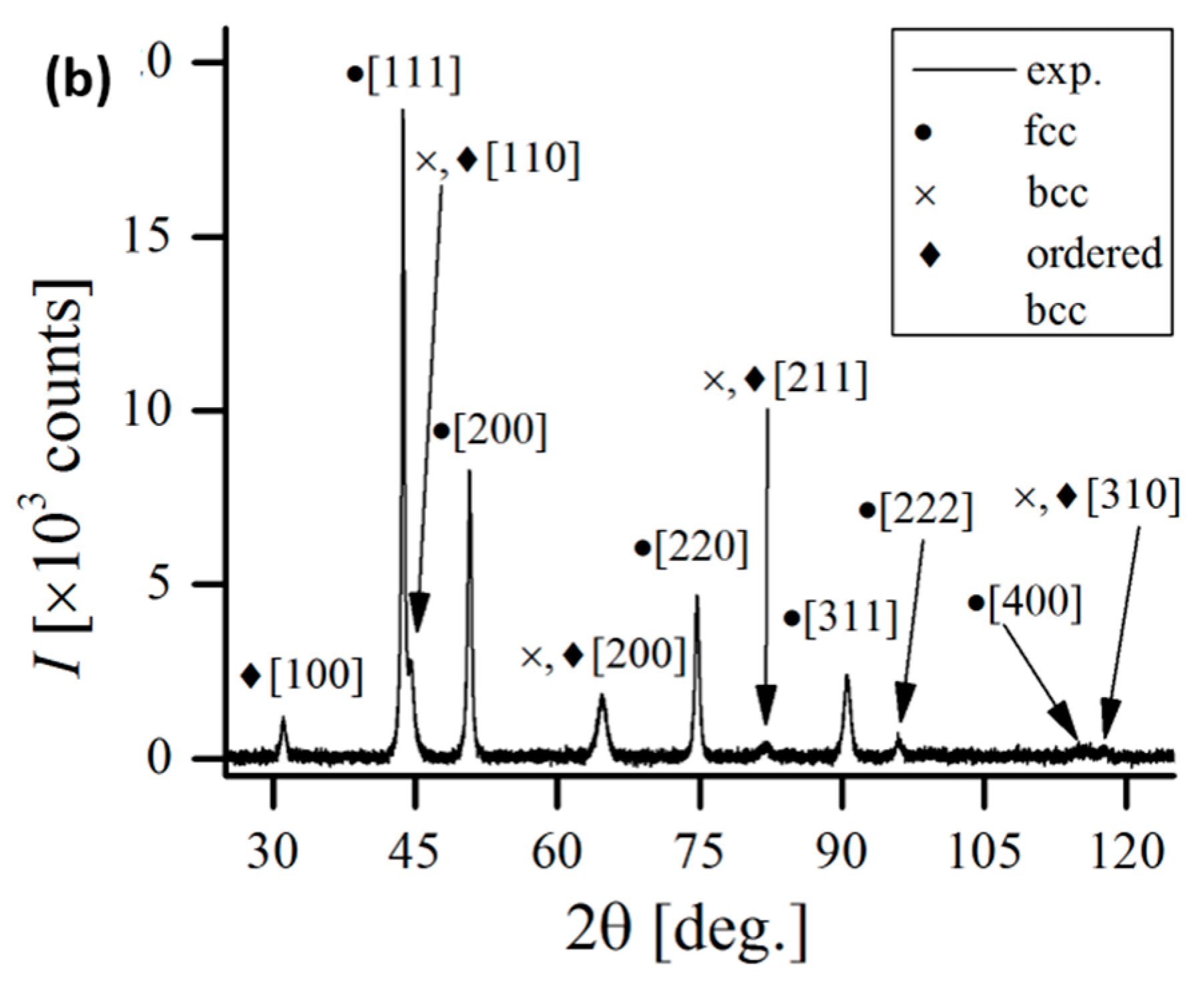 Materials 17 06021 g004b