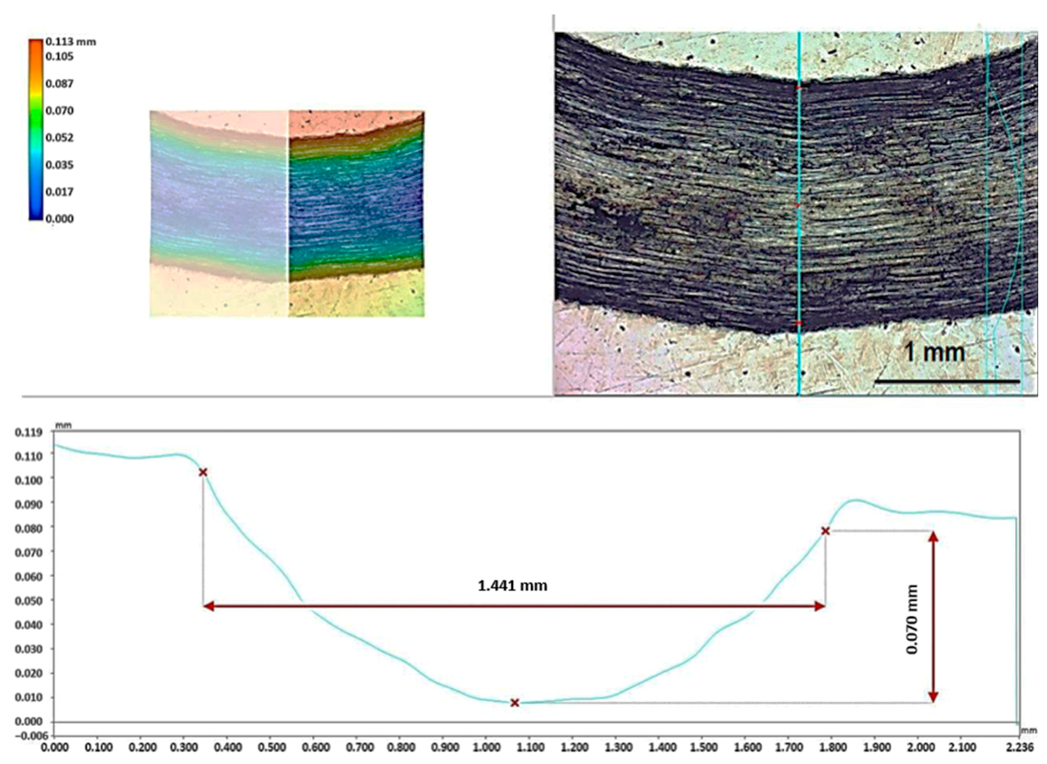 Materials 17 06021 g005