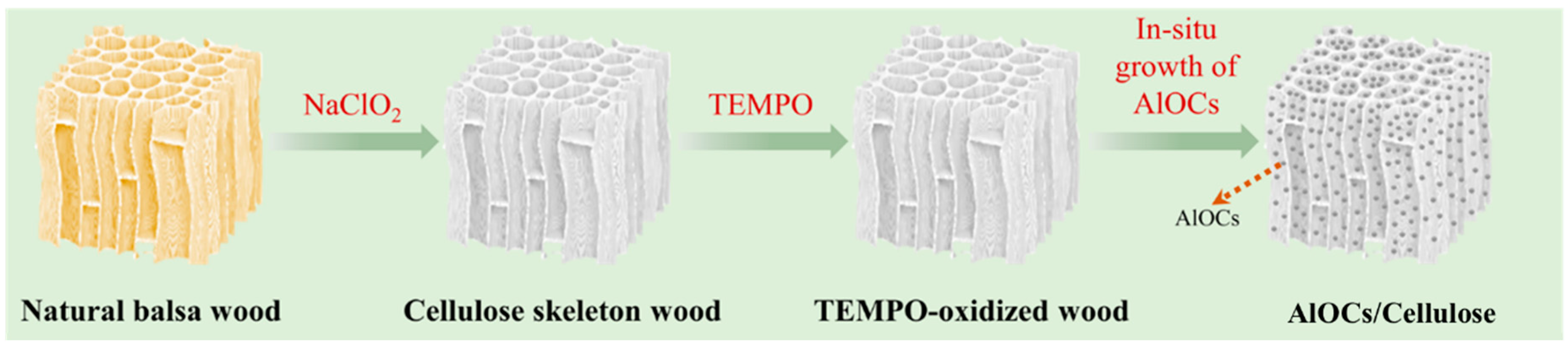 Materials 17 06023 sch001