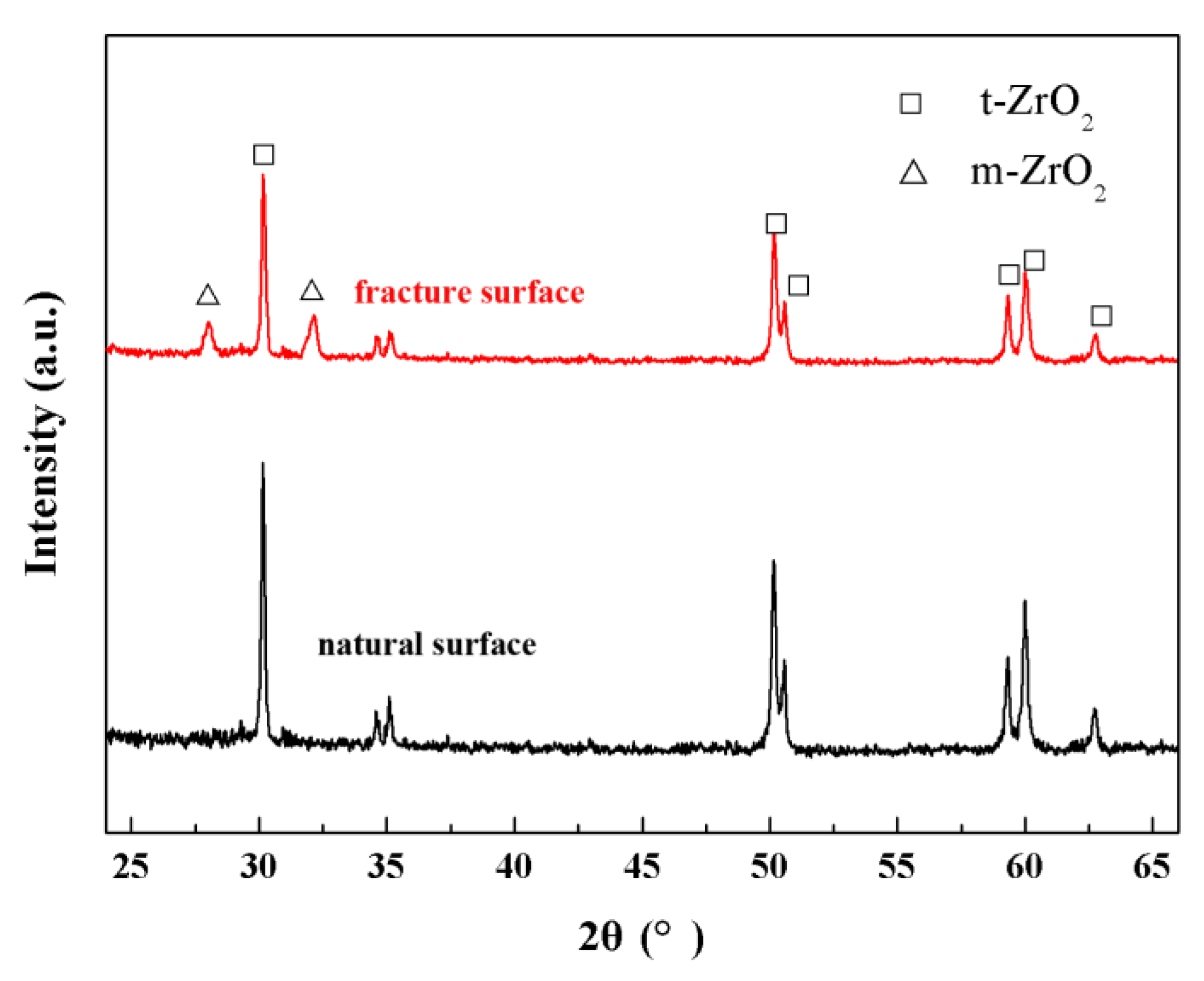 Materials 17 06034 g009 Materials 17 06034 g009