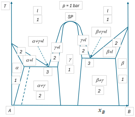 Materials 17 06048 g003