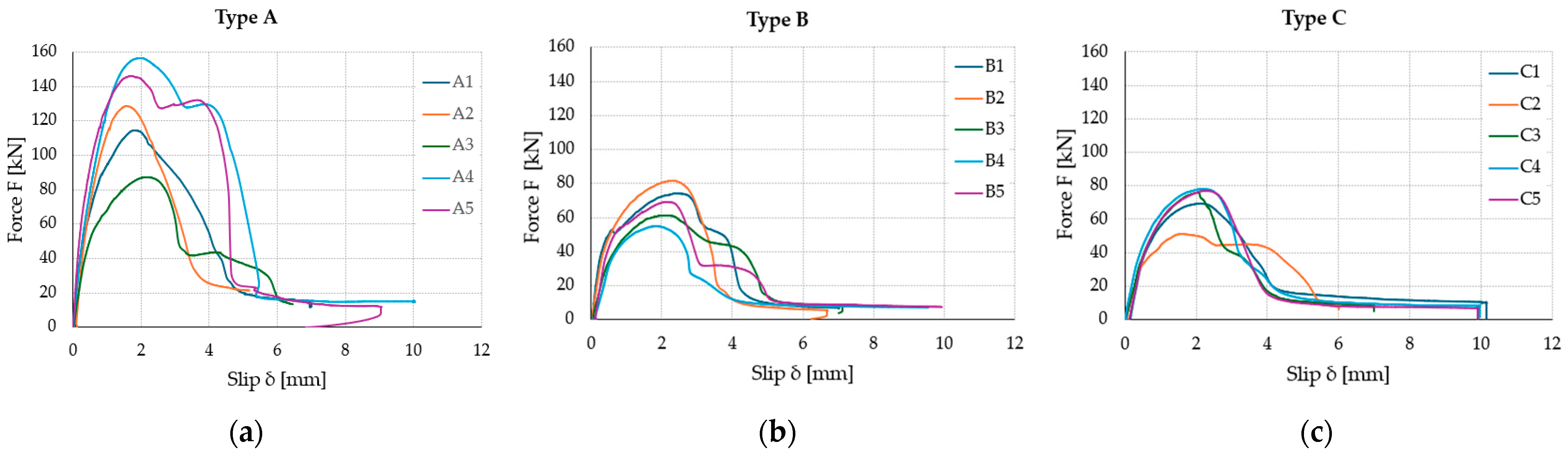 Materials 17 06055 g005