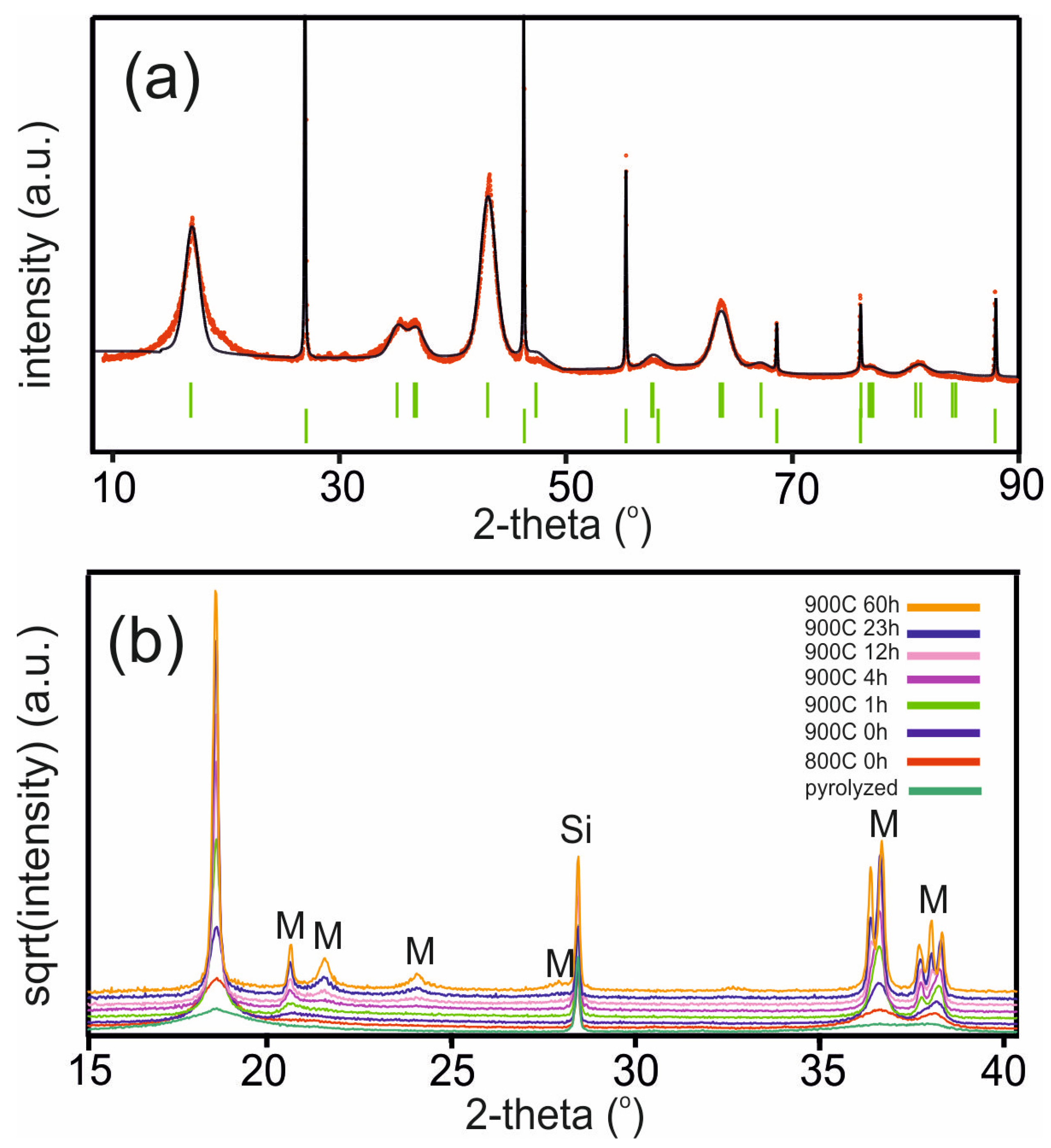 Materials 17 06056 g004