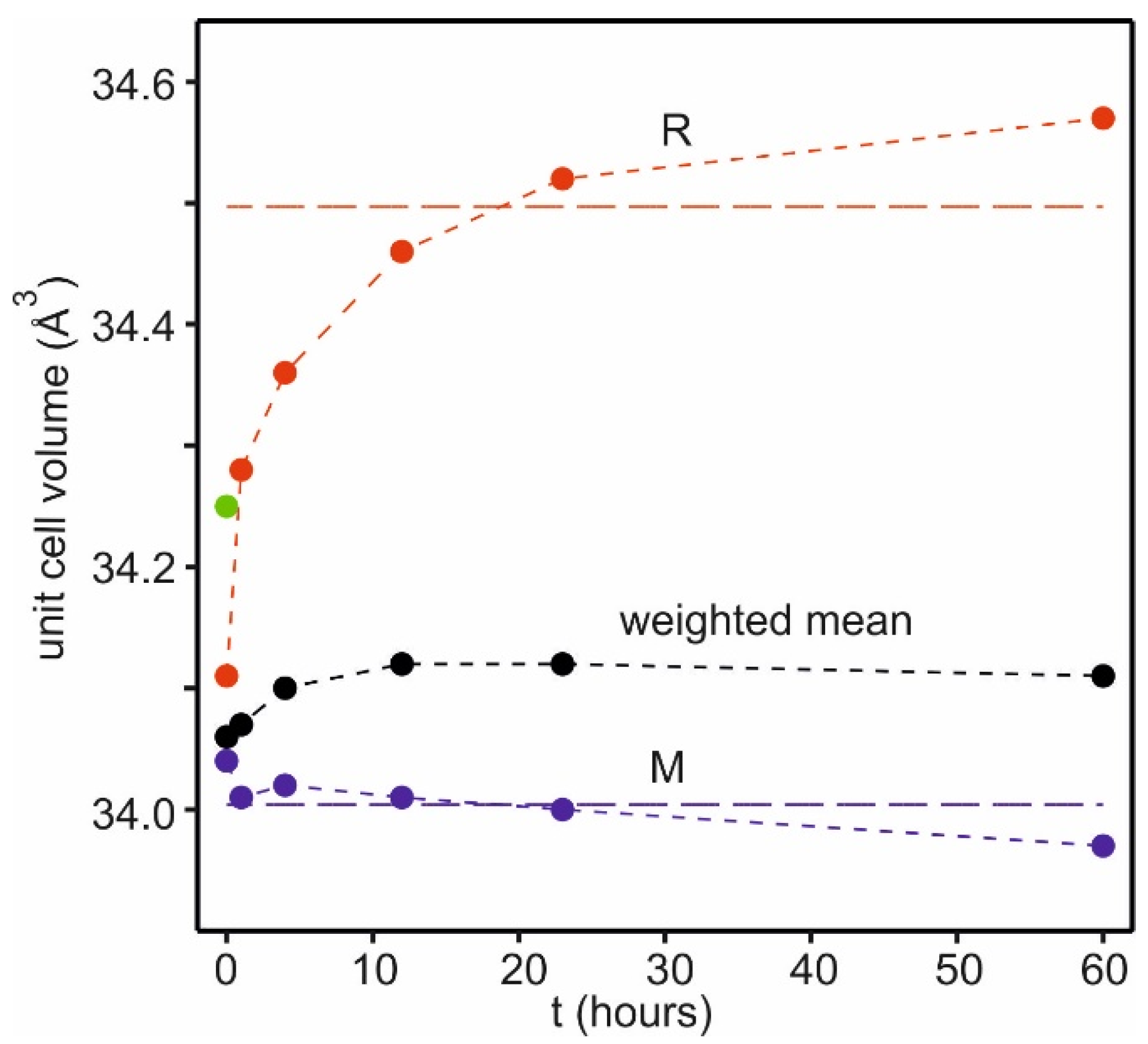 Materials 17 06056 g005
