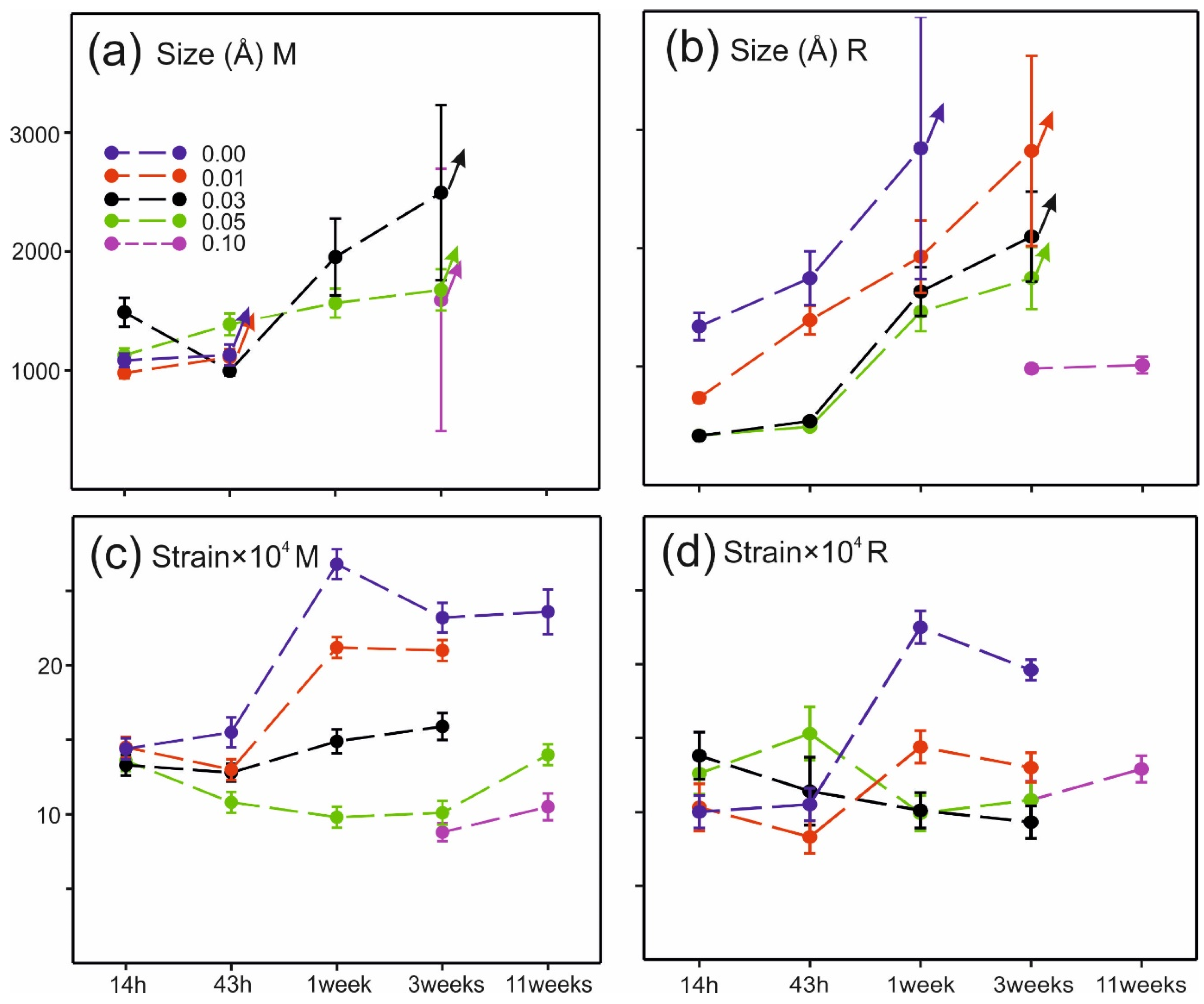 Materials 17 06056 g008