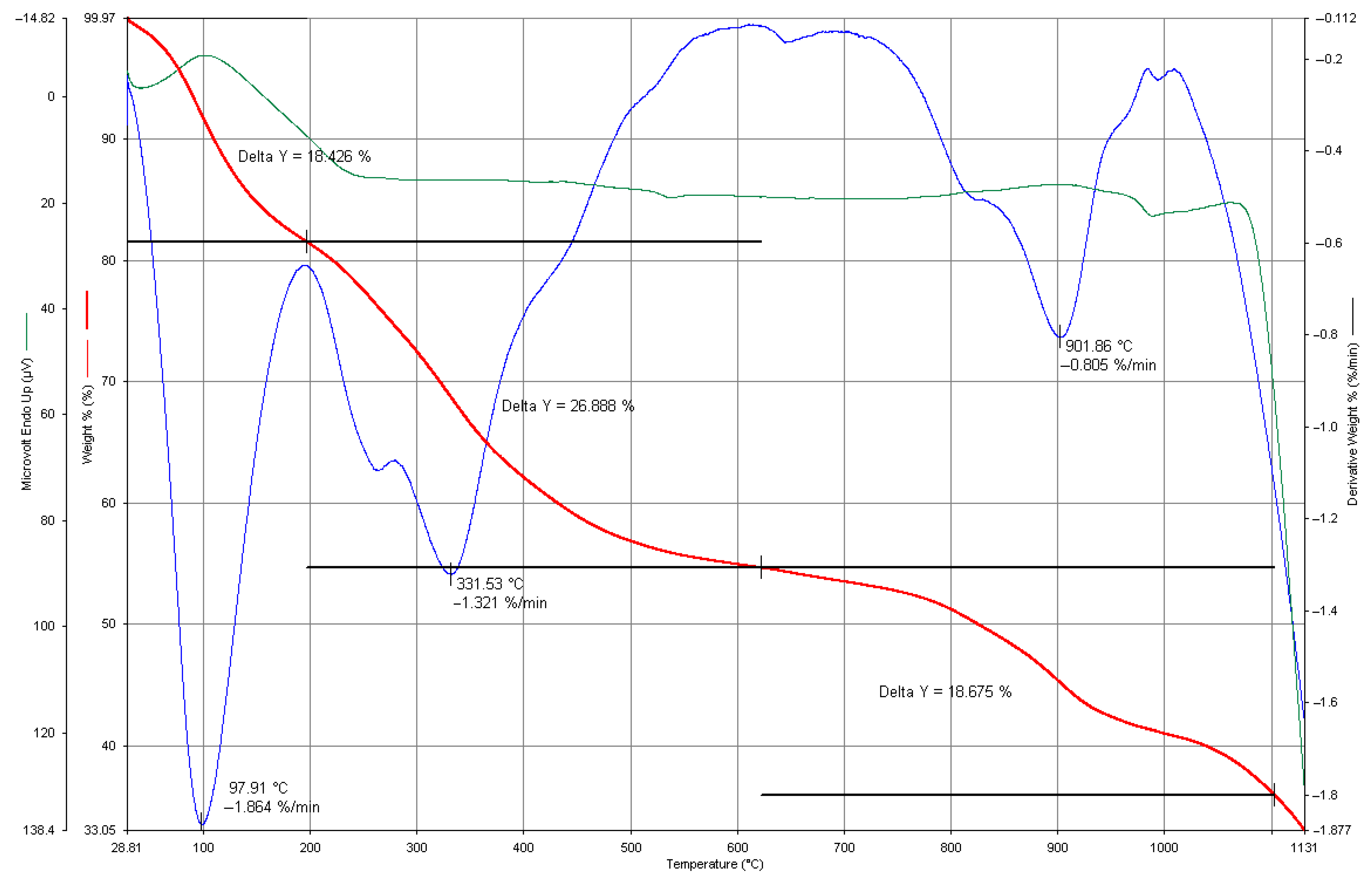 Materials 17 06064 g007 Materials 17 06064 g007
