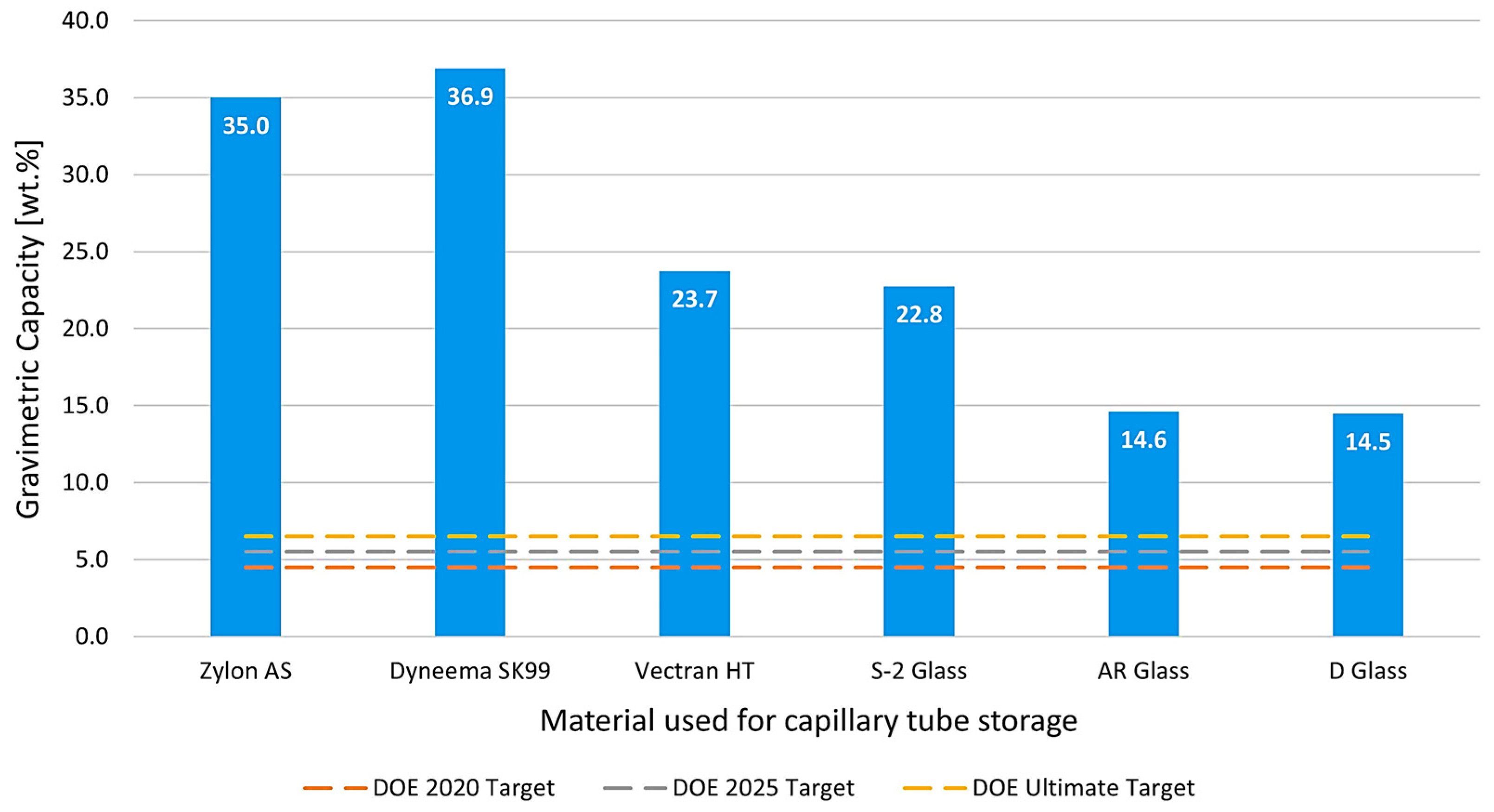 Materials 17 06065 g007