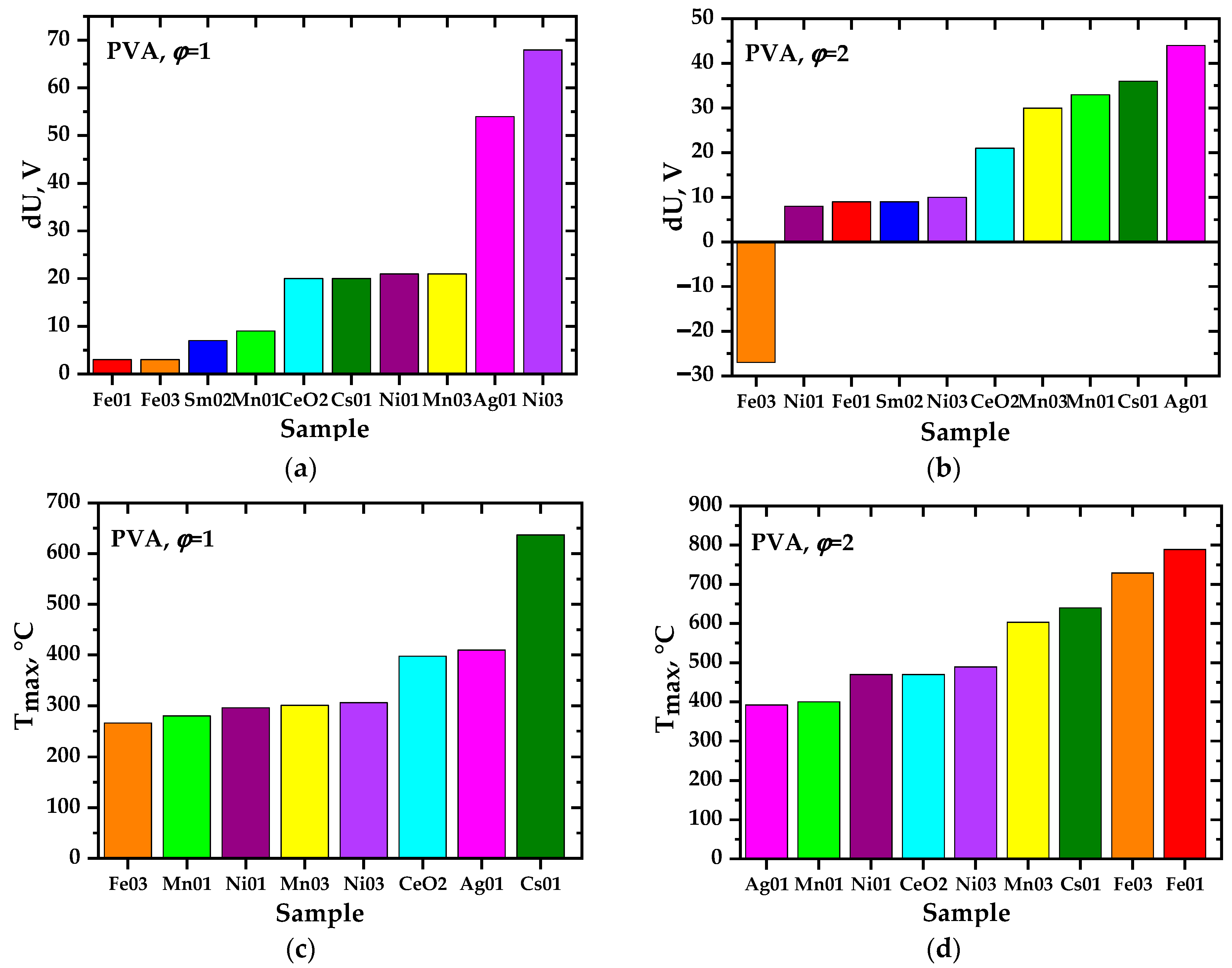 Materials 17 06066 g004