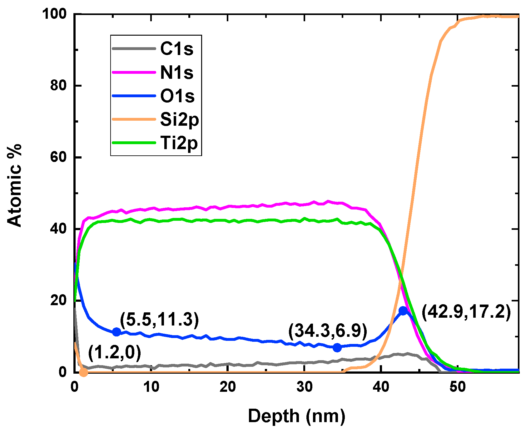 Materials 17 06067 g003