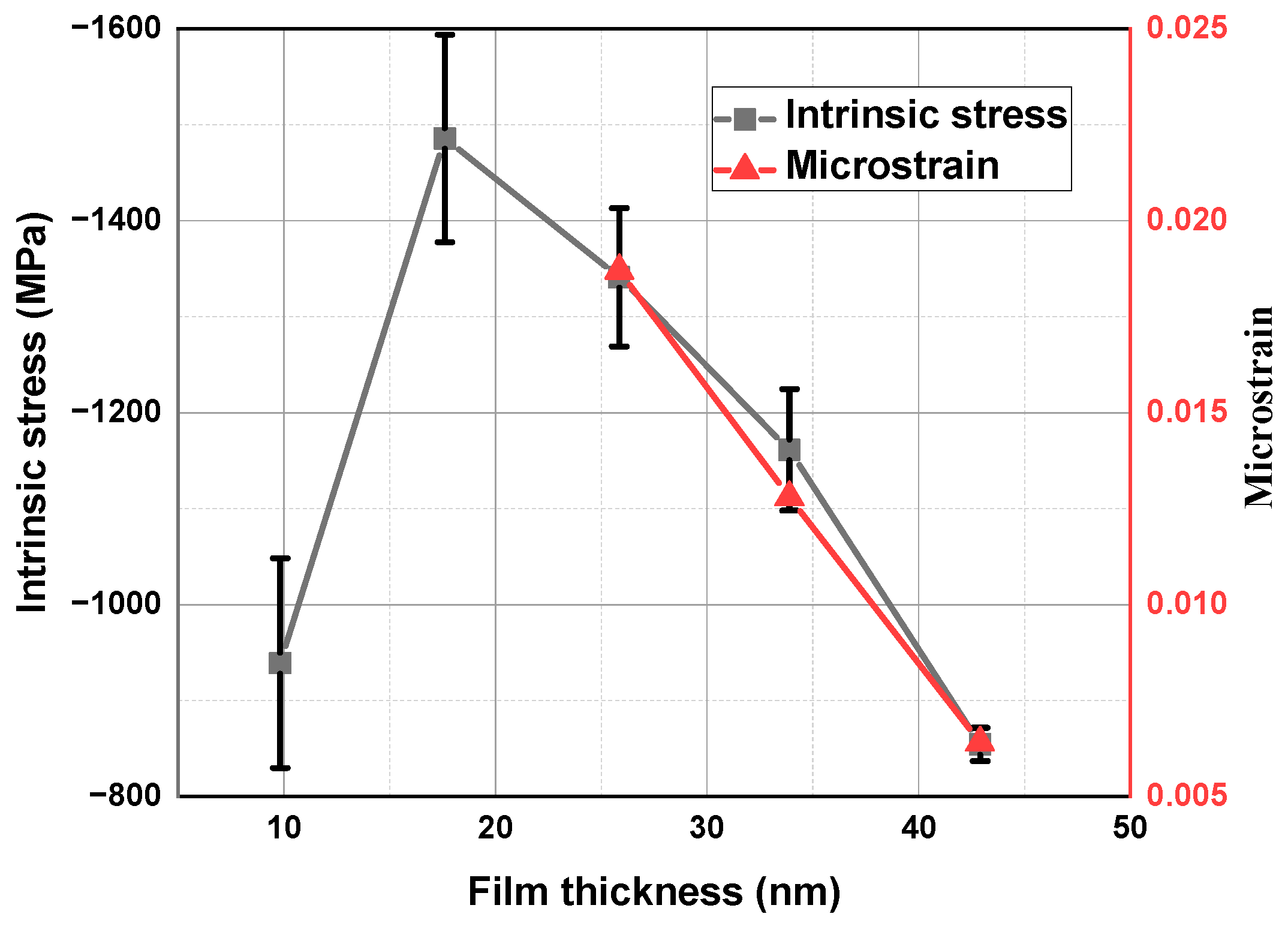 Materials 17 06067 g007