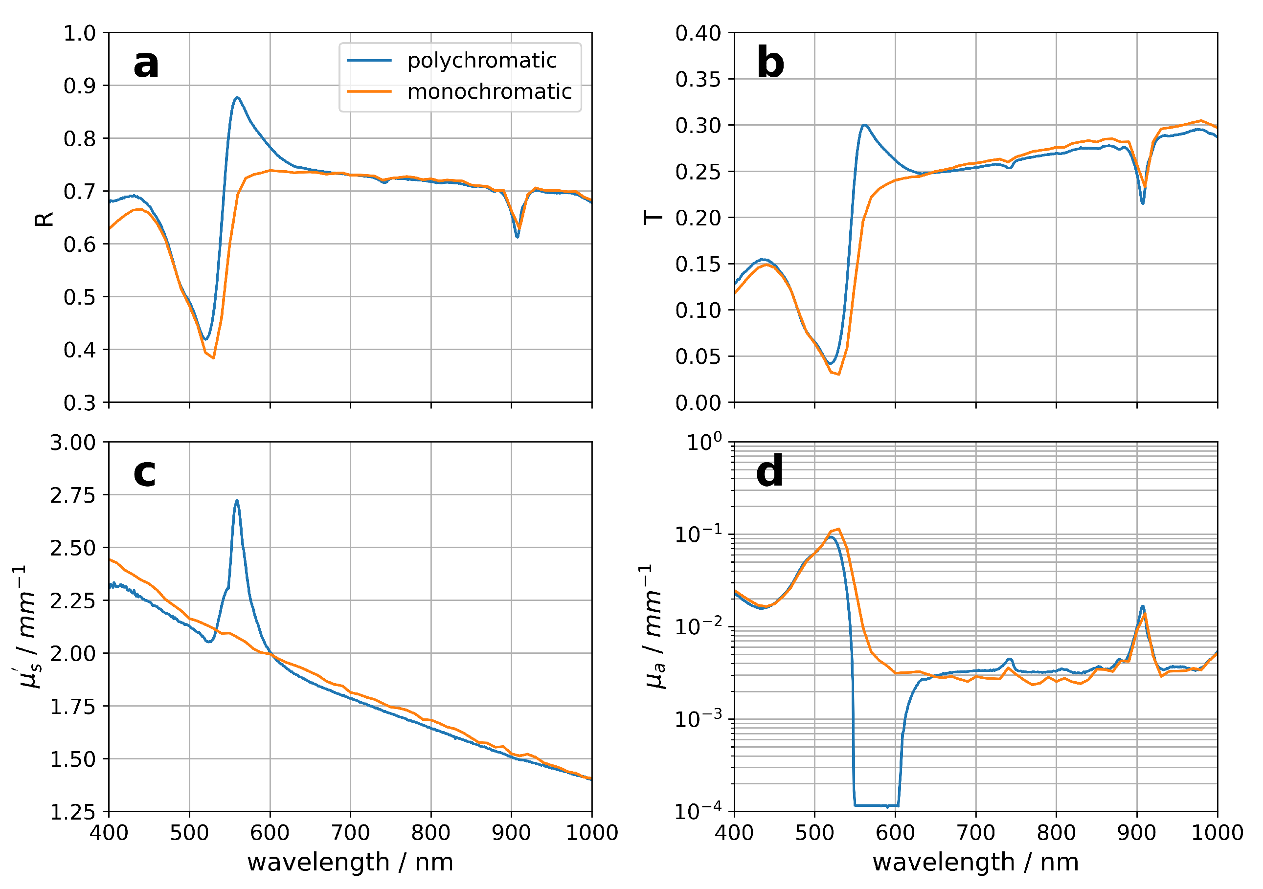 Materials 17 06072 g002
