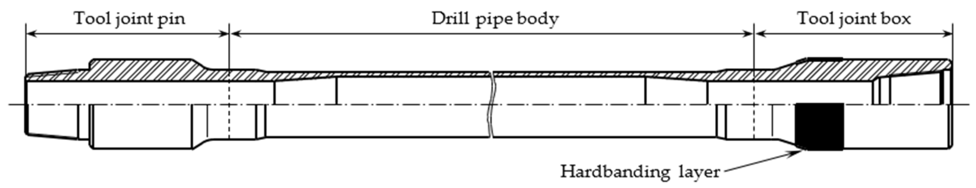 Materials 17 06075 g002 Materials 17 06075 g002