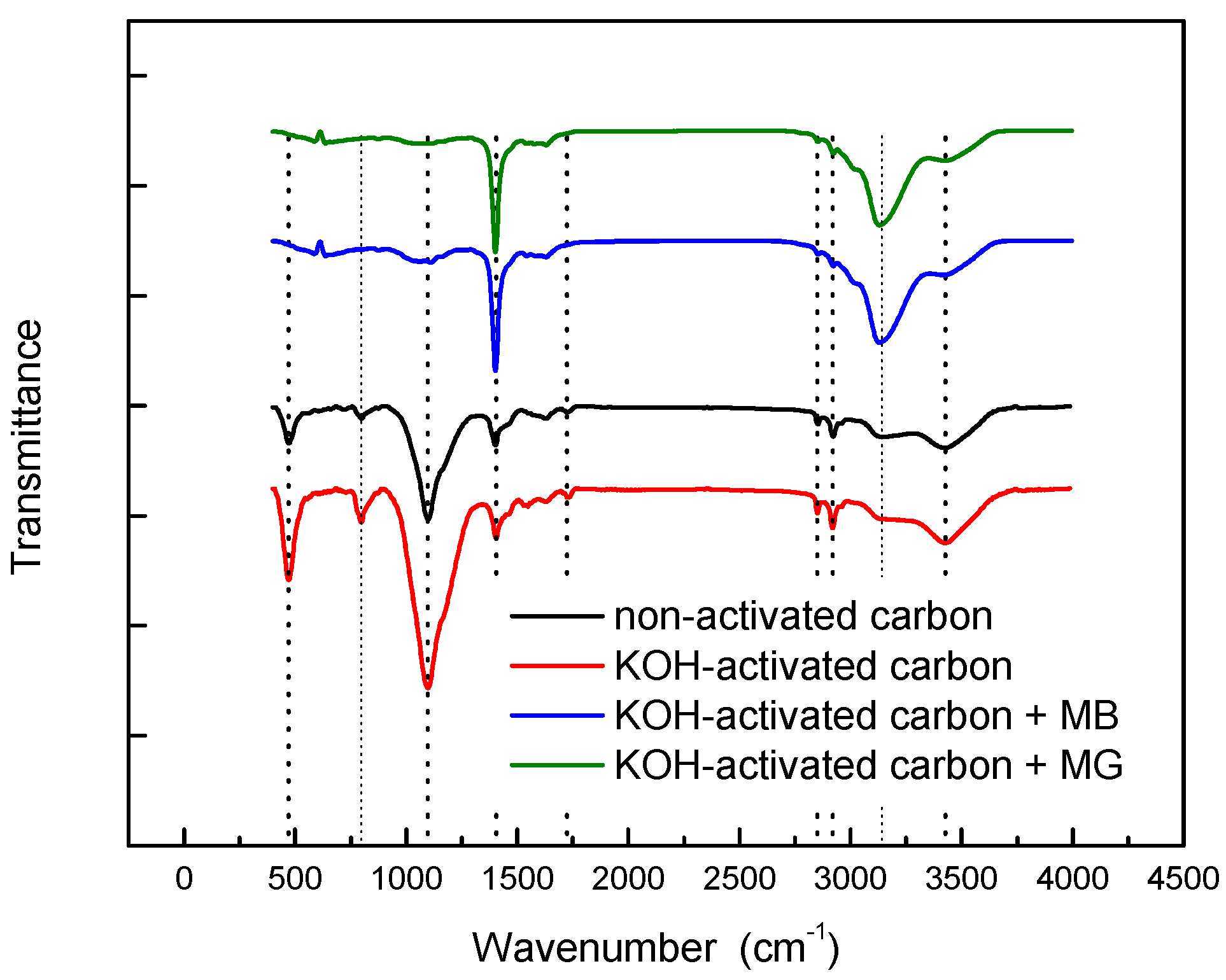 Materials 17 06077 g003