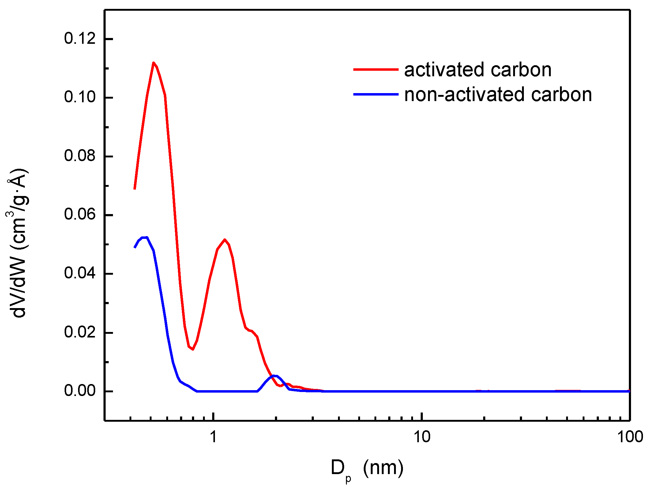 Materials 17 06077 g006