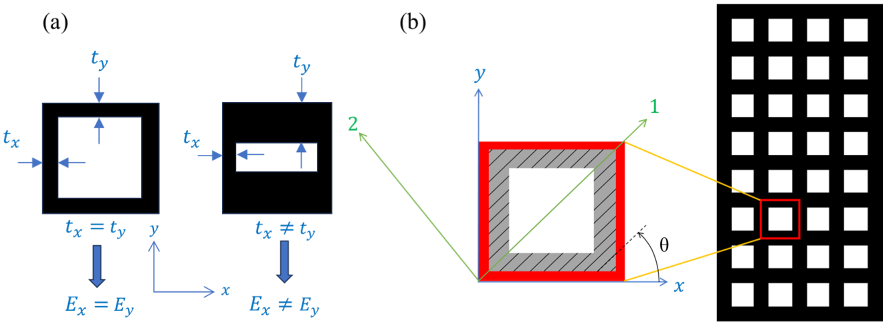 Materials 17 06080 g003
