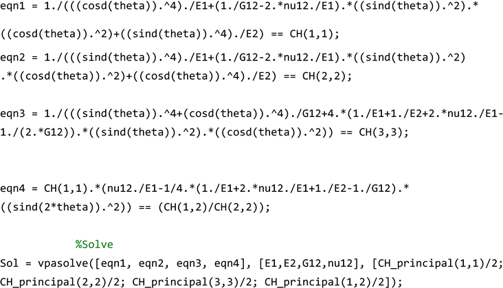 Materials 17 06080 i003