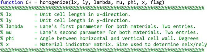 Materials 17 06080 i007