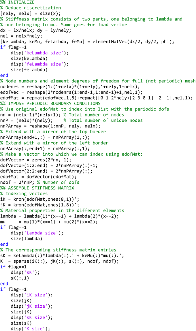 Materials 17 06080 i008