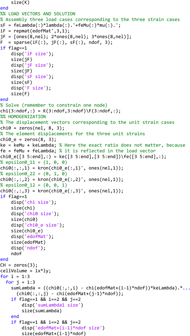 Materials 17 06080 i009