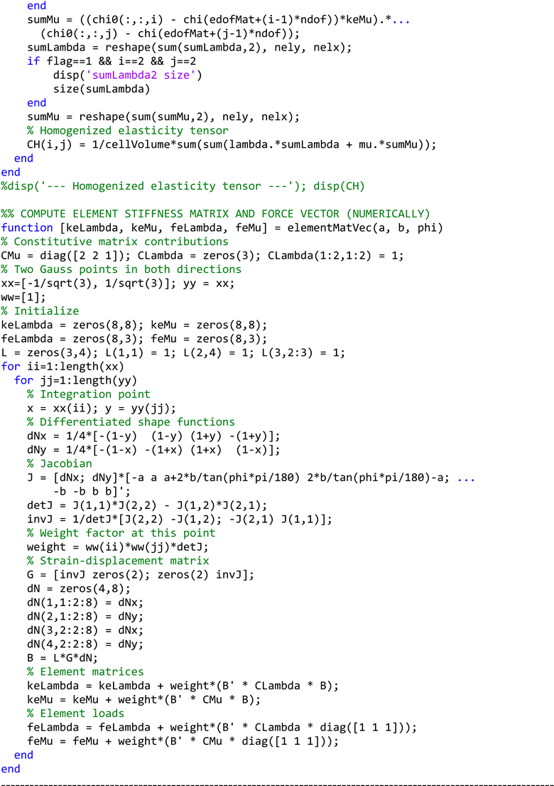 Materials 17 06080 i010