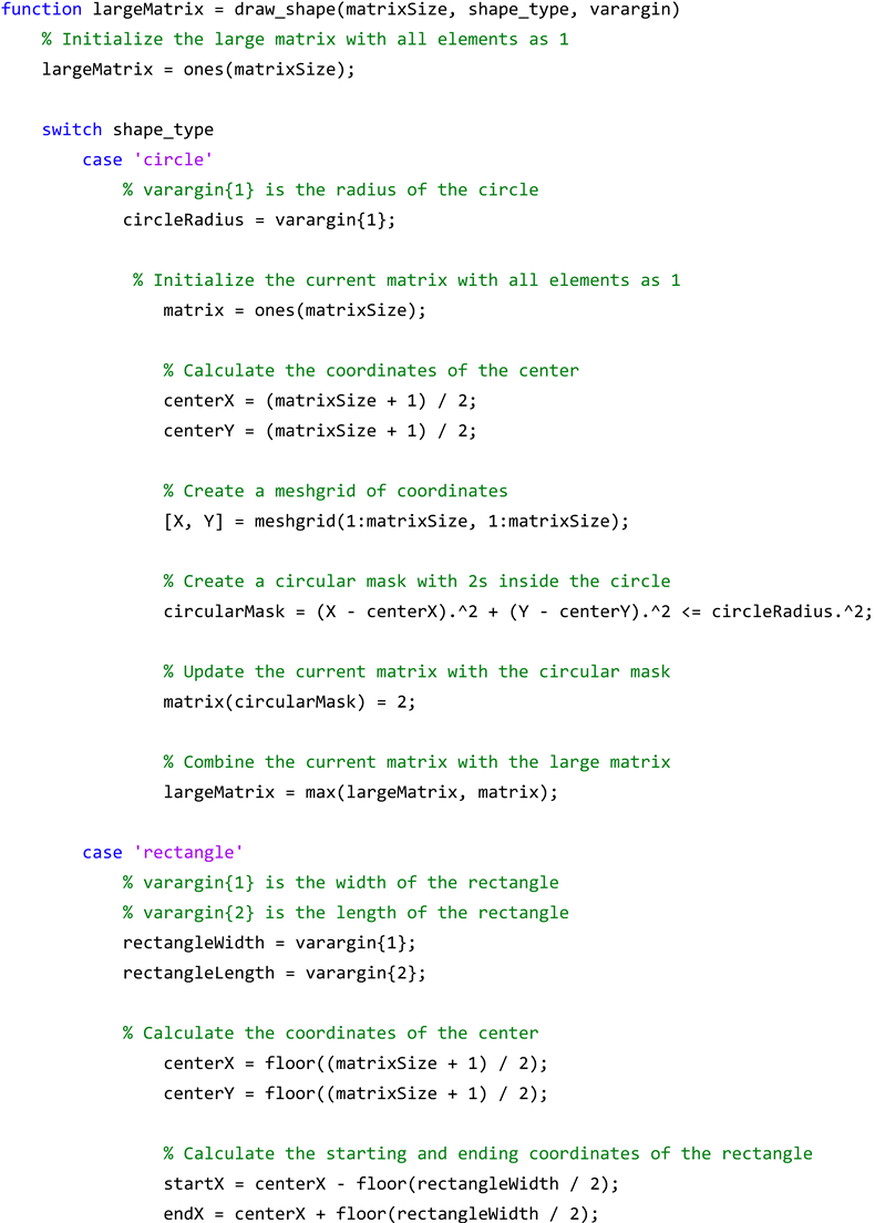 Materials 17 06080 i011