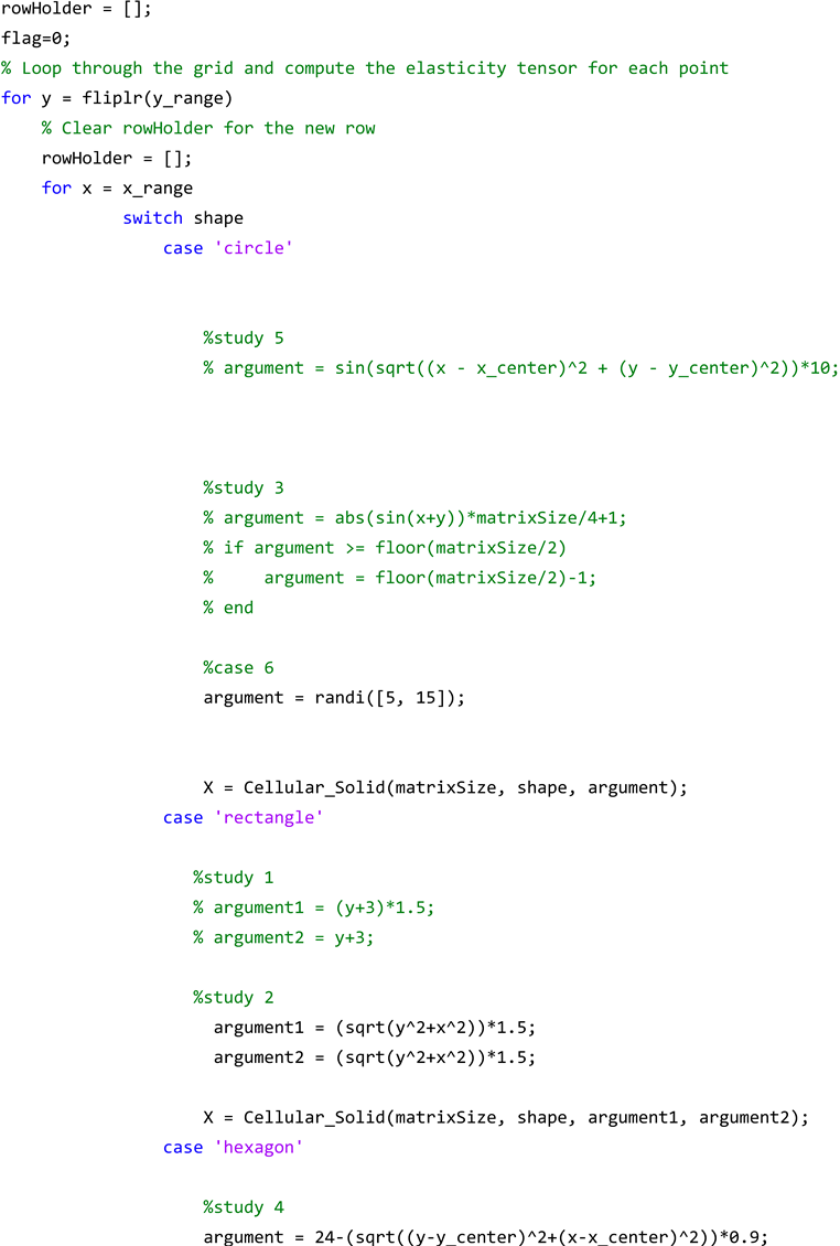 Materials 17 06080 i016