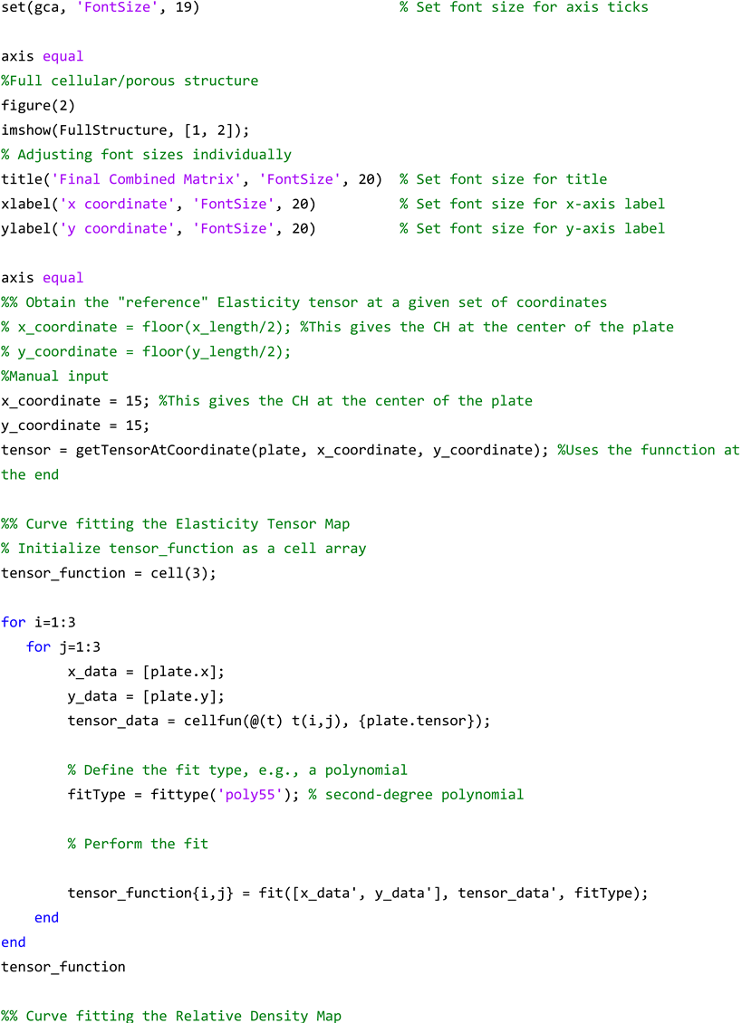 Materials 17 06080 i018