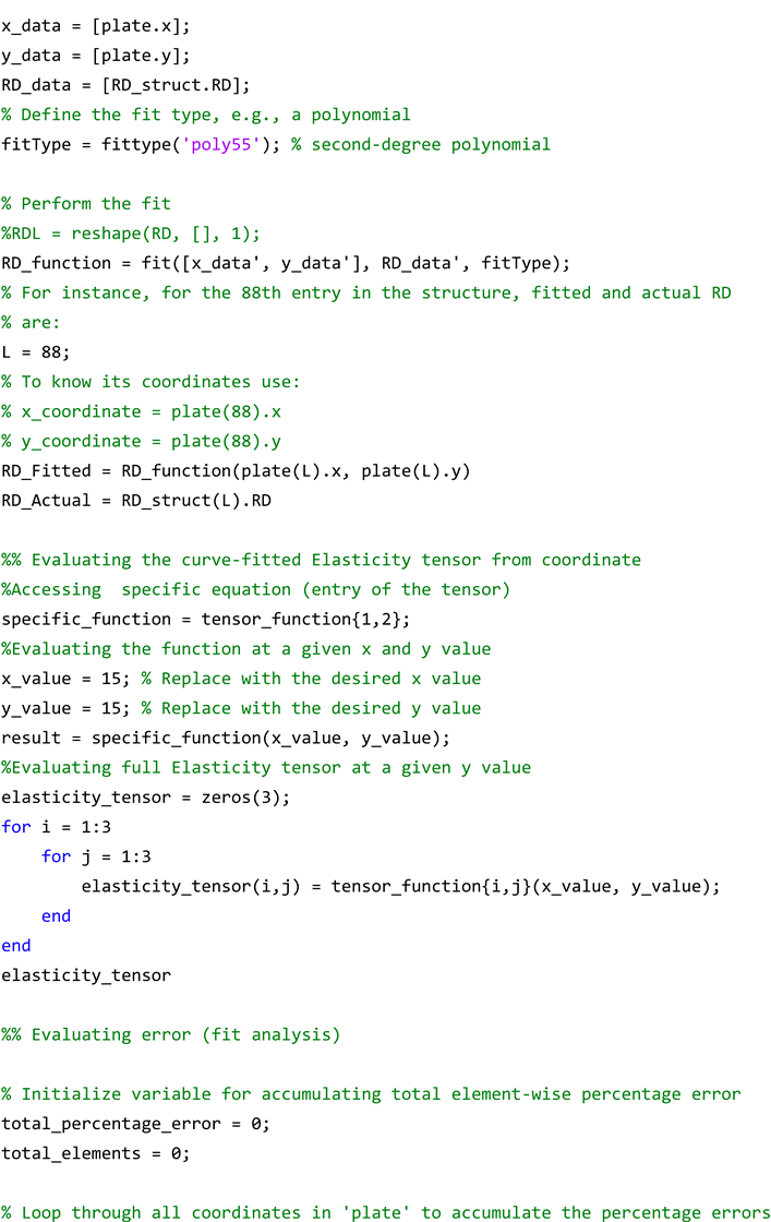 Materials 17 06080 i019