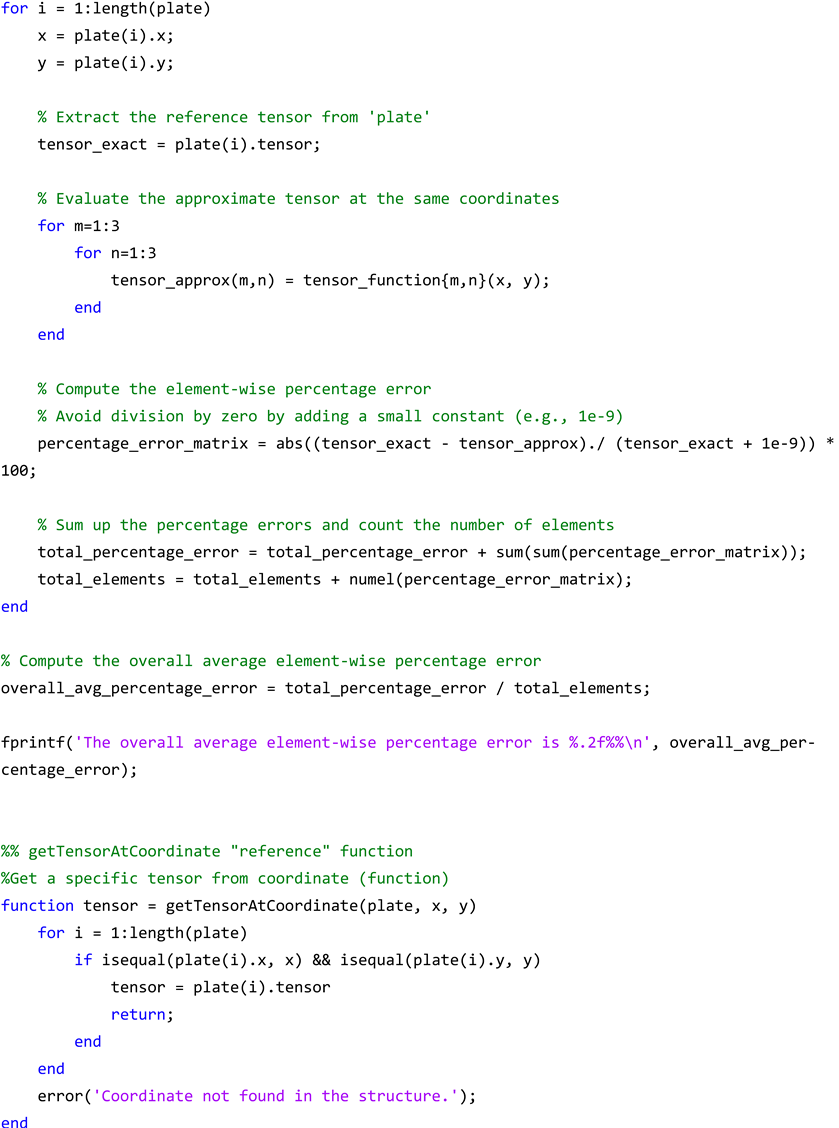 Materials 17 06080 i020