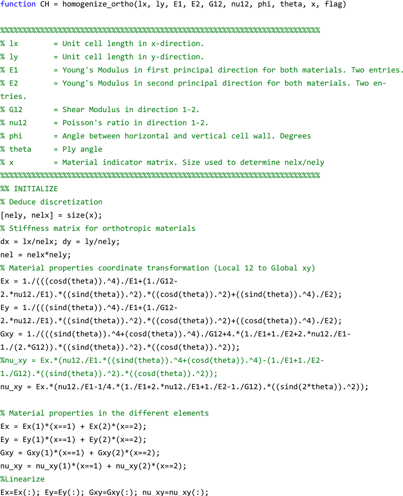 Materials 17 06080 i022