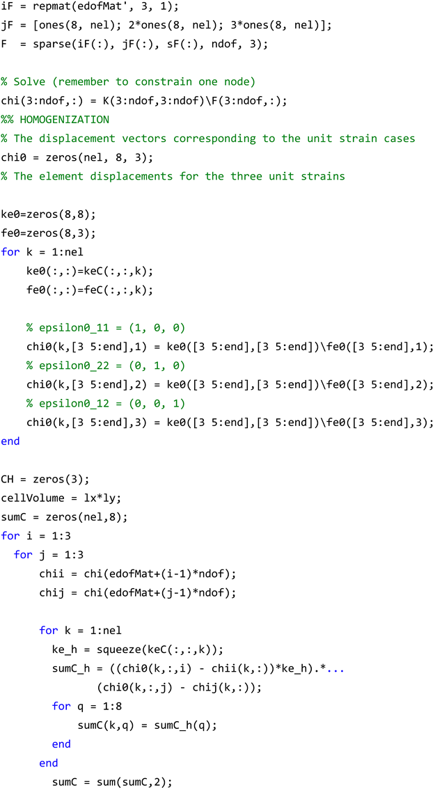 Materials 17 06080 i024