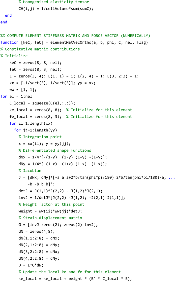 Materials 17 06080 i025