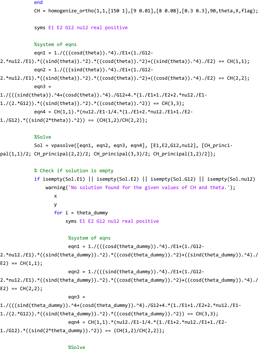 Materials 17 06080 i029