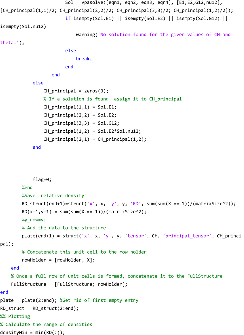 Materials 17 06080 i030