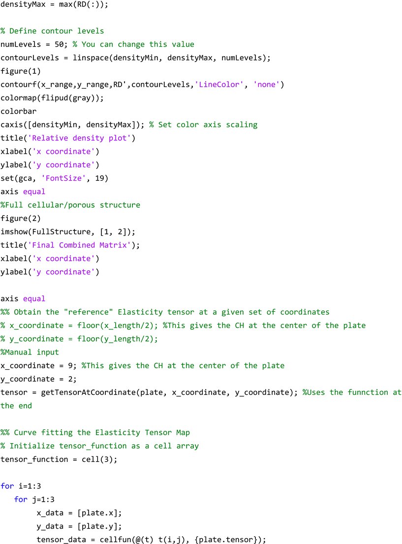Materials 17 06080 i031