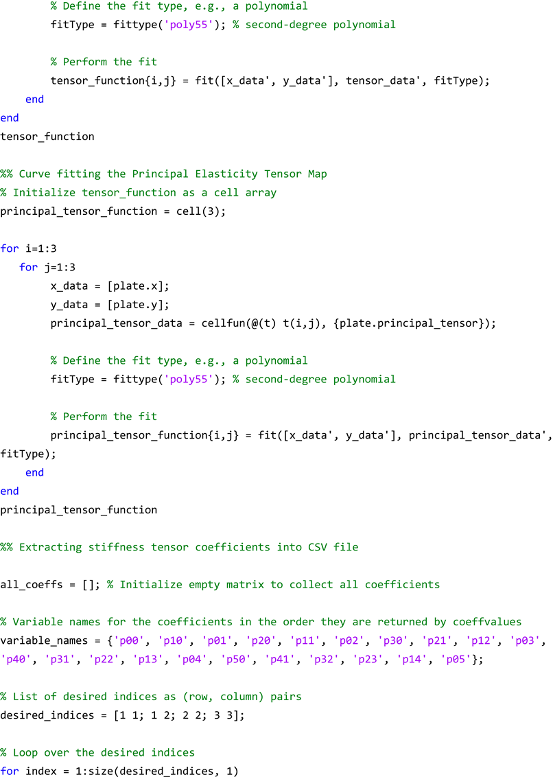 Materials 17 06080 i032