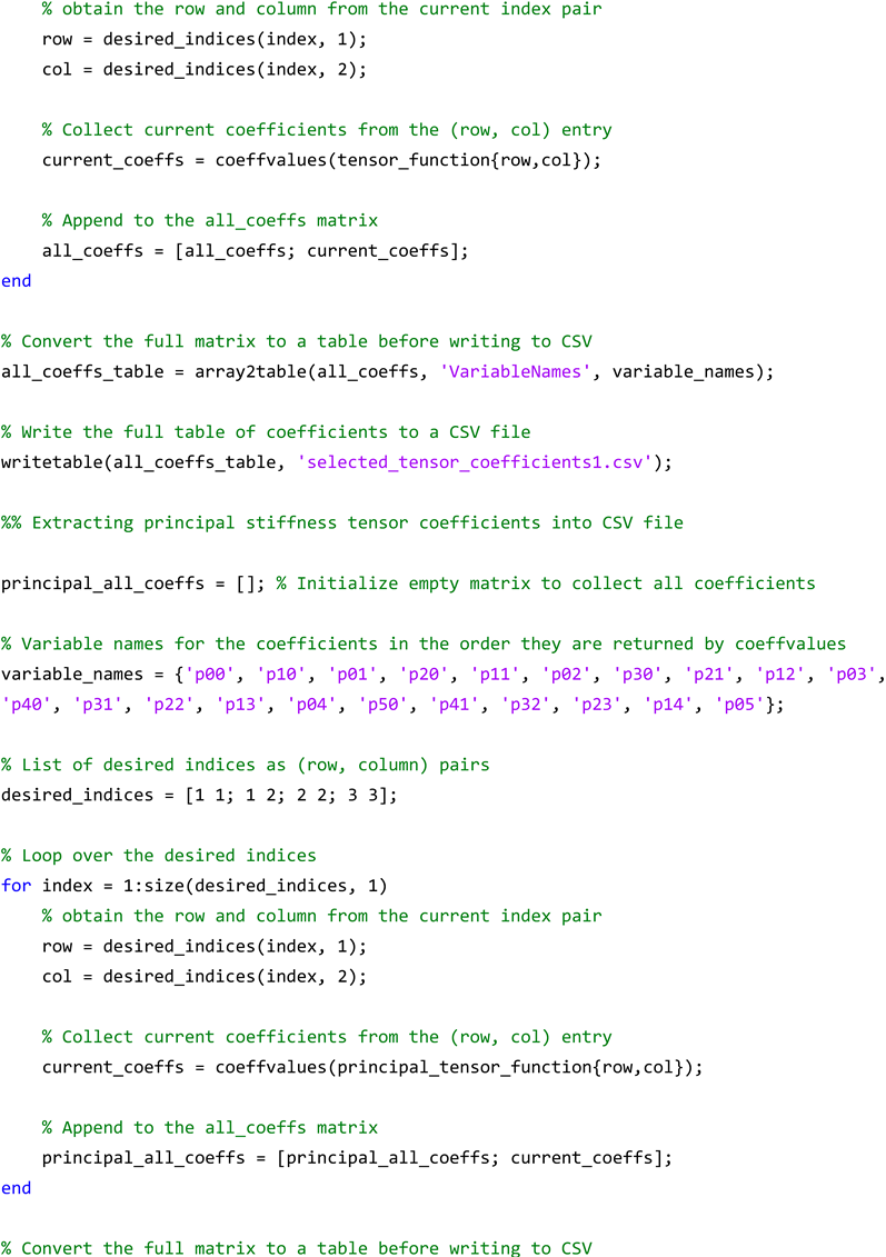 Materials 17 06080 i033