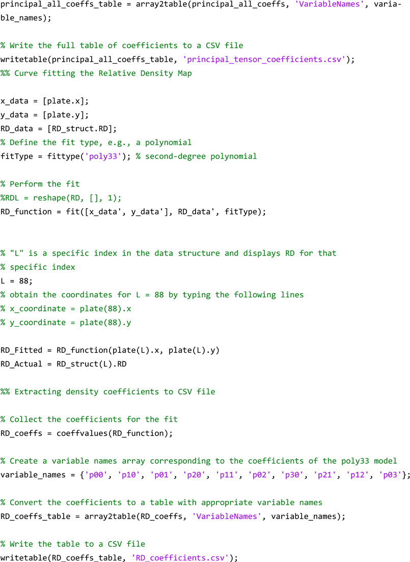 Materials 17 06080 i034