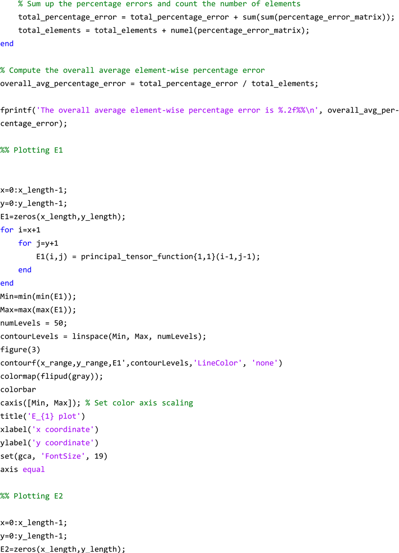 Materials 17 06080 i036