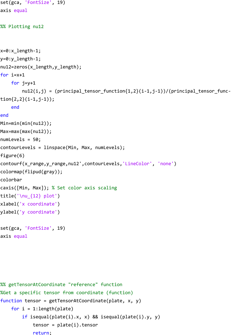 Materials 17 06080 i038