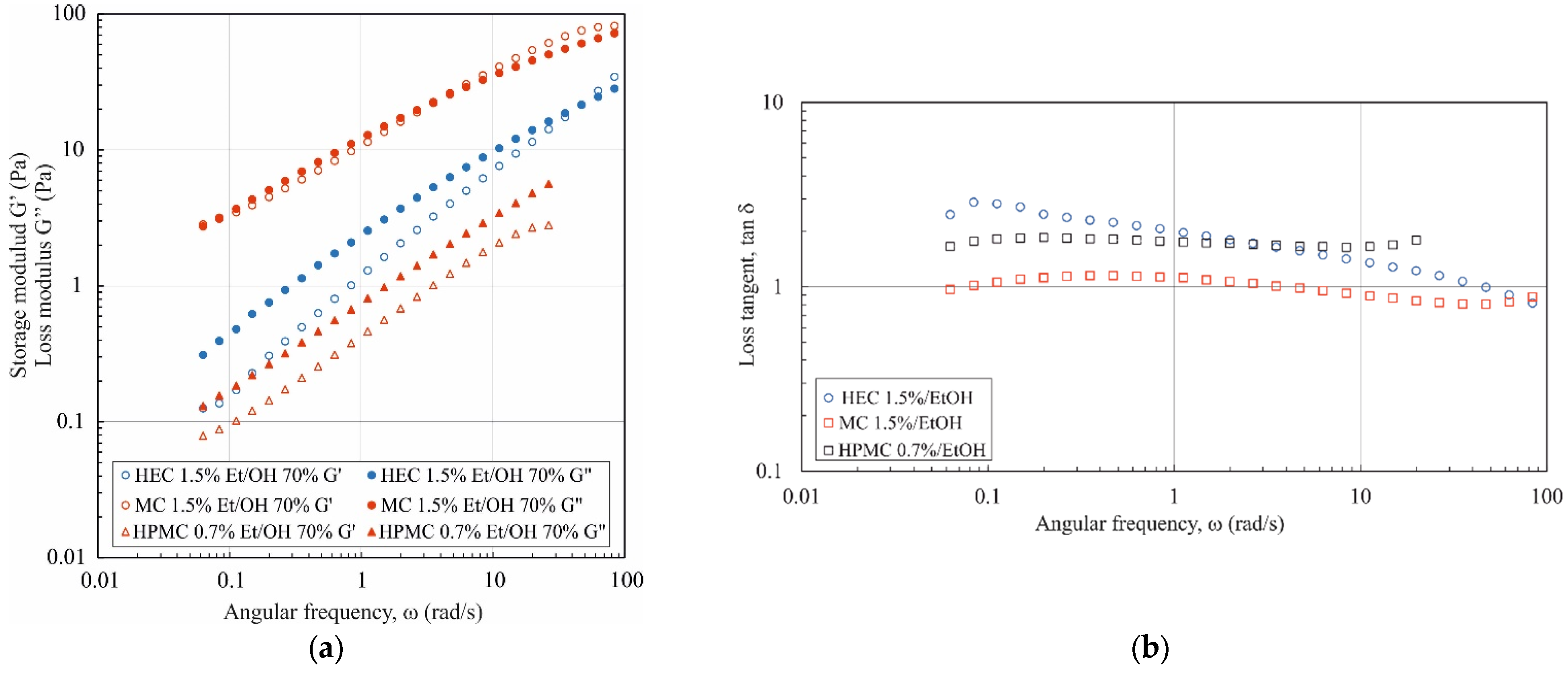 Materials 17 06090 g003