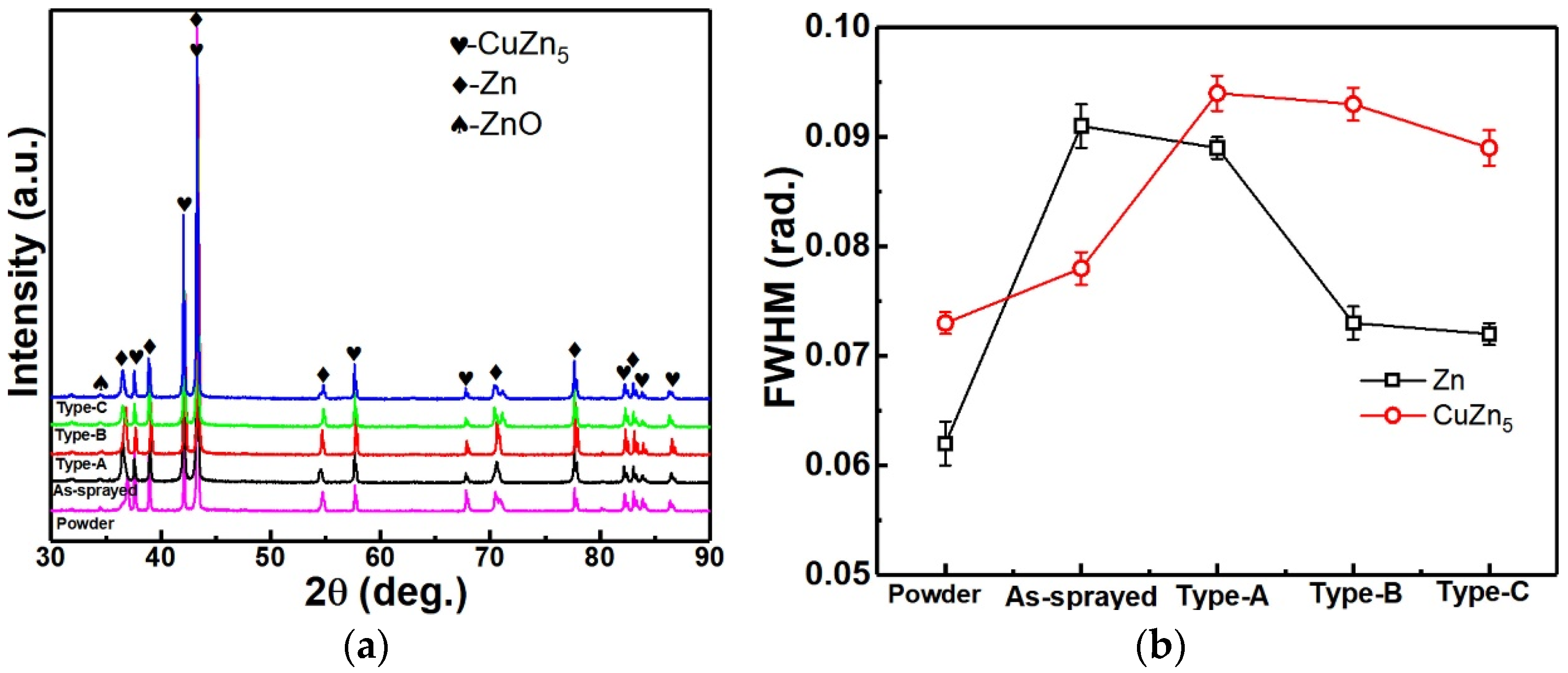 Materials 17 06096 g002