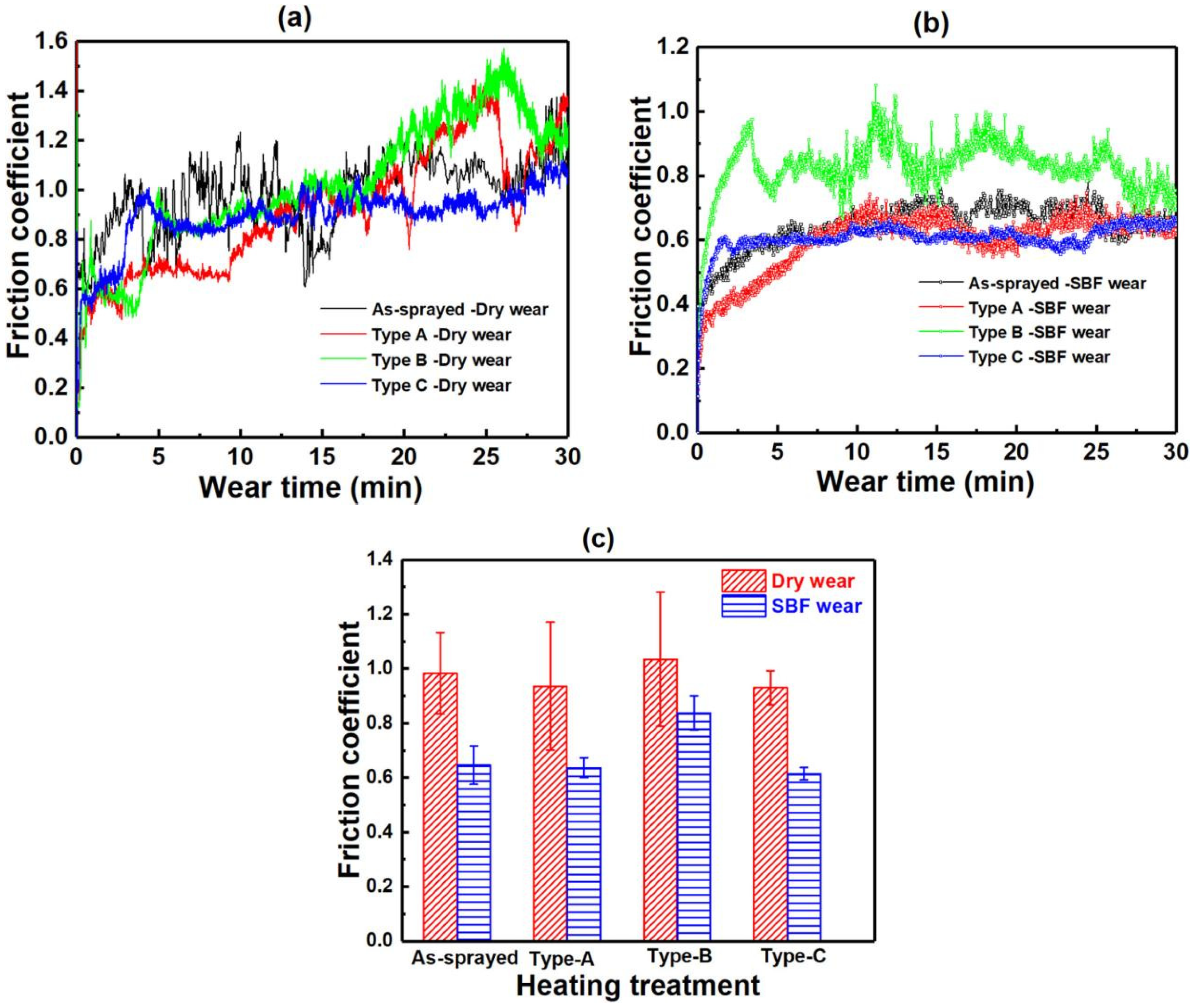 Materials 17 06096 g007