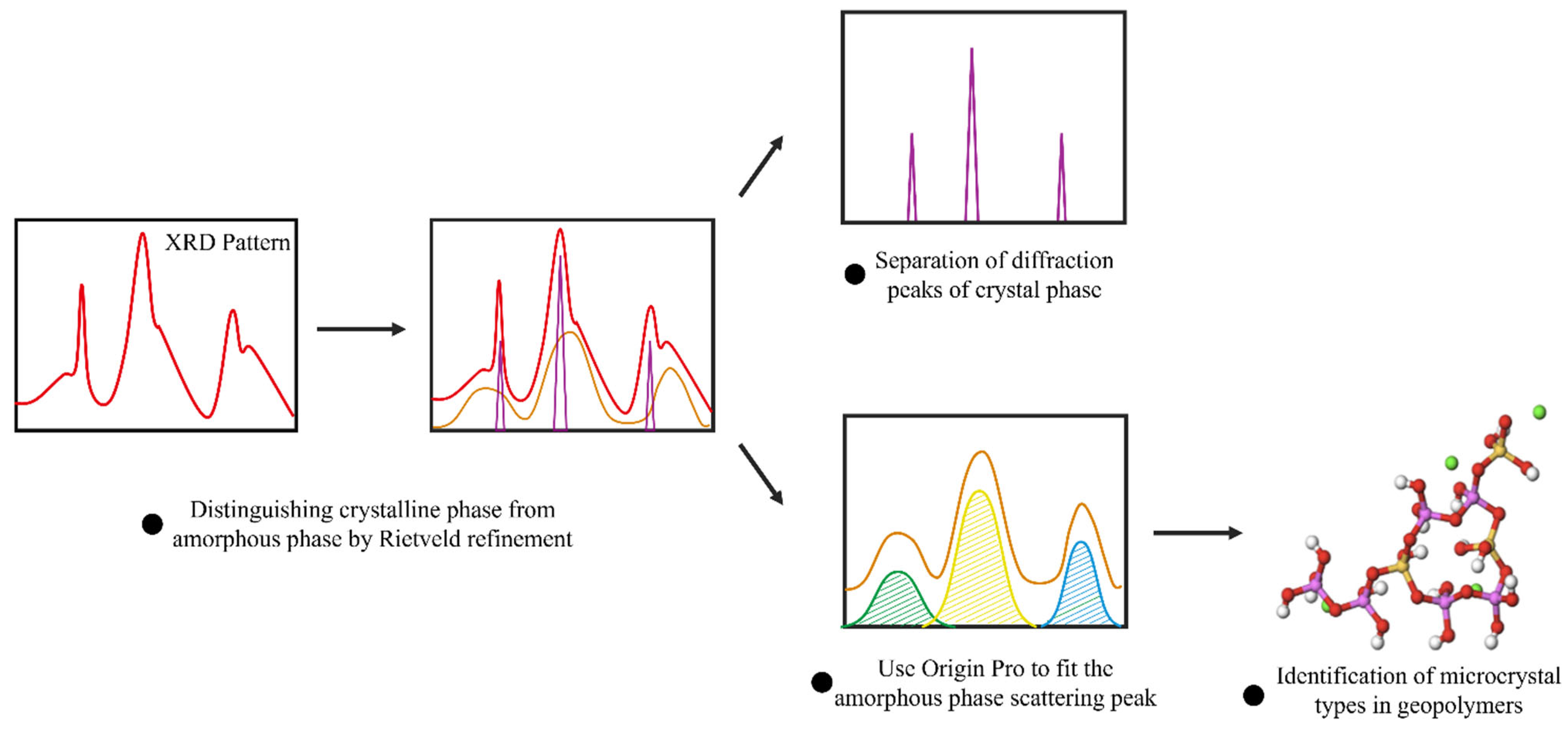 Materials 17 06103 g001