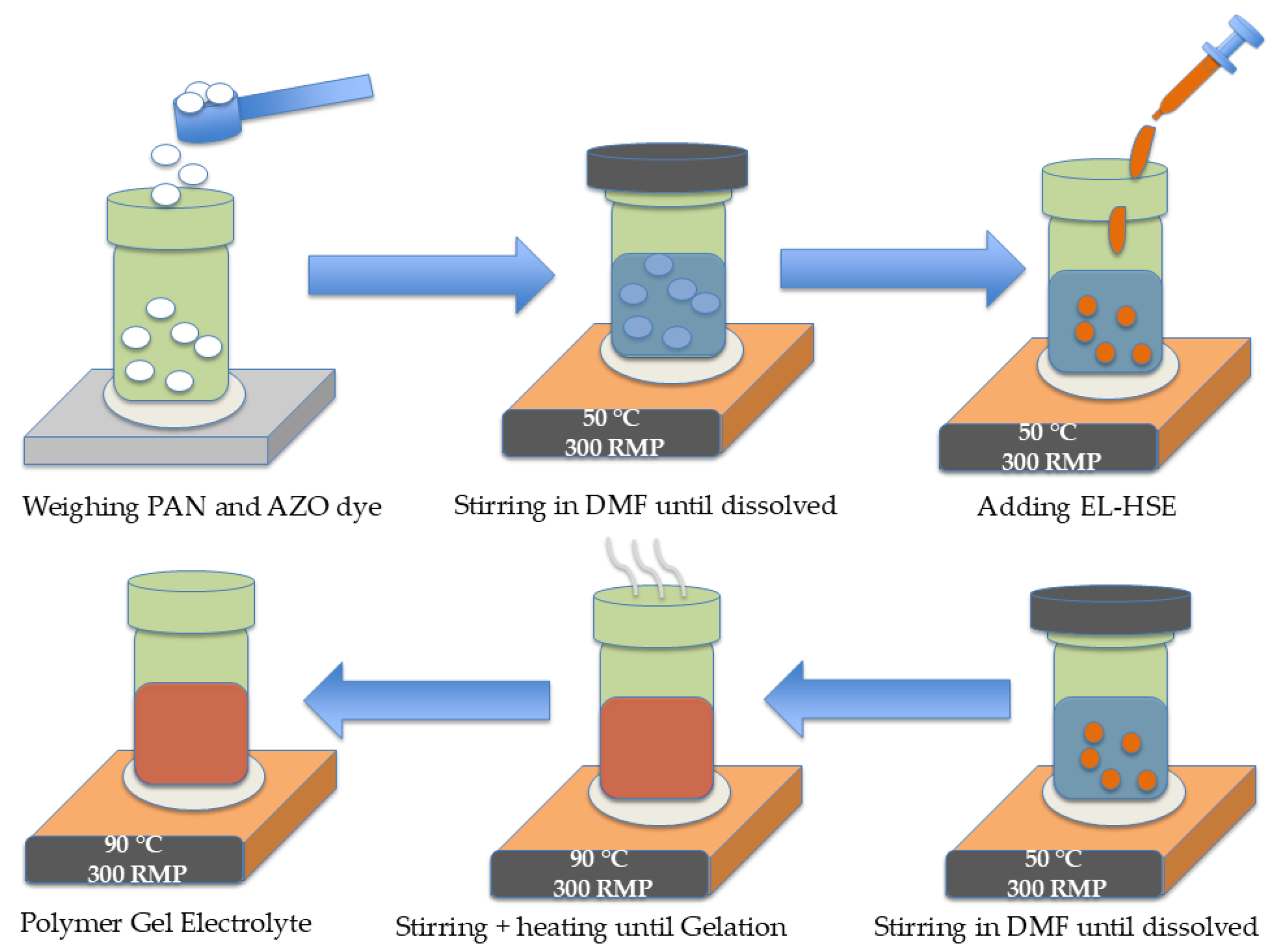 Materials 17 06107 g003