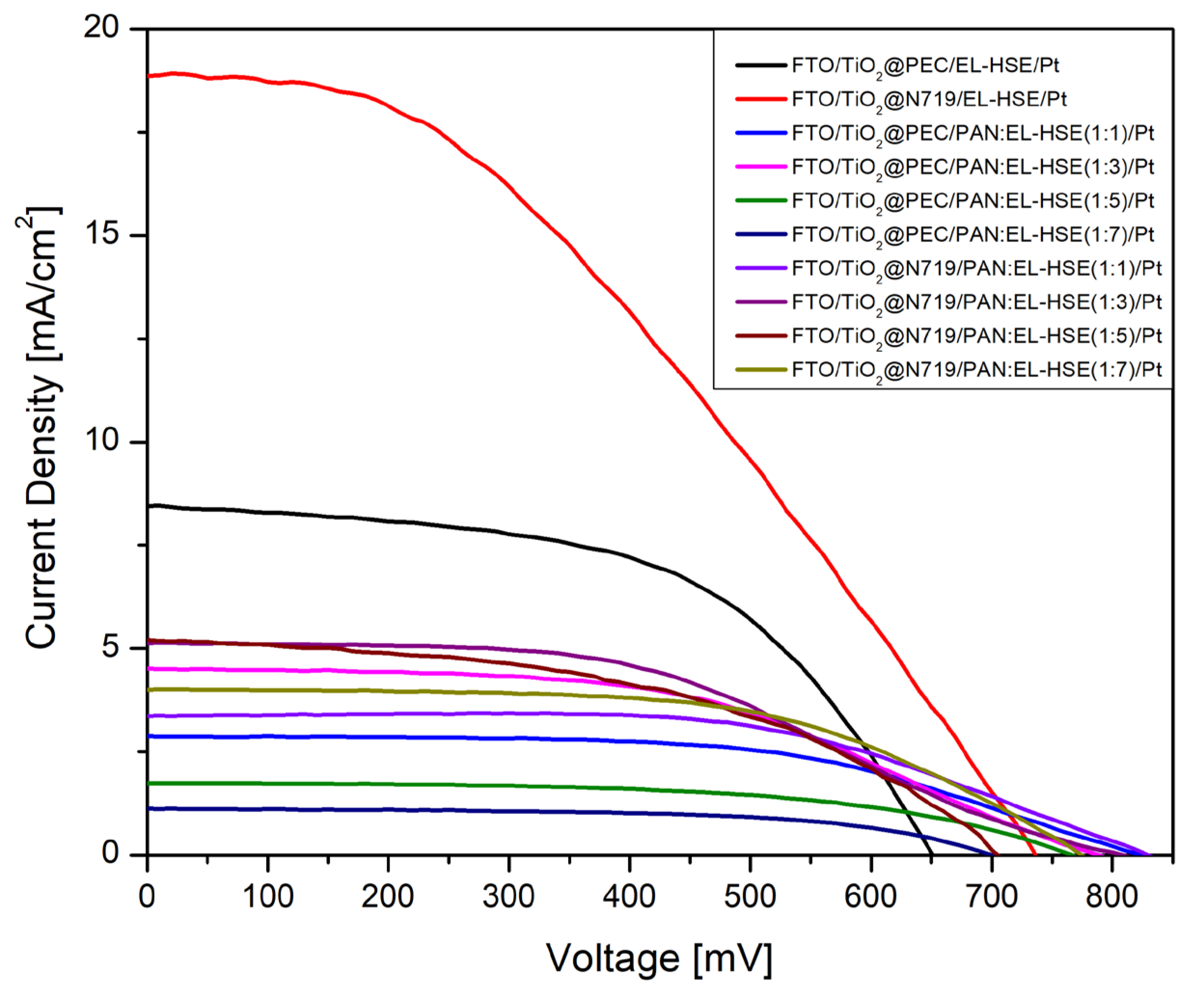 Materials 17 06107 g006