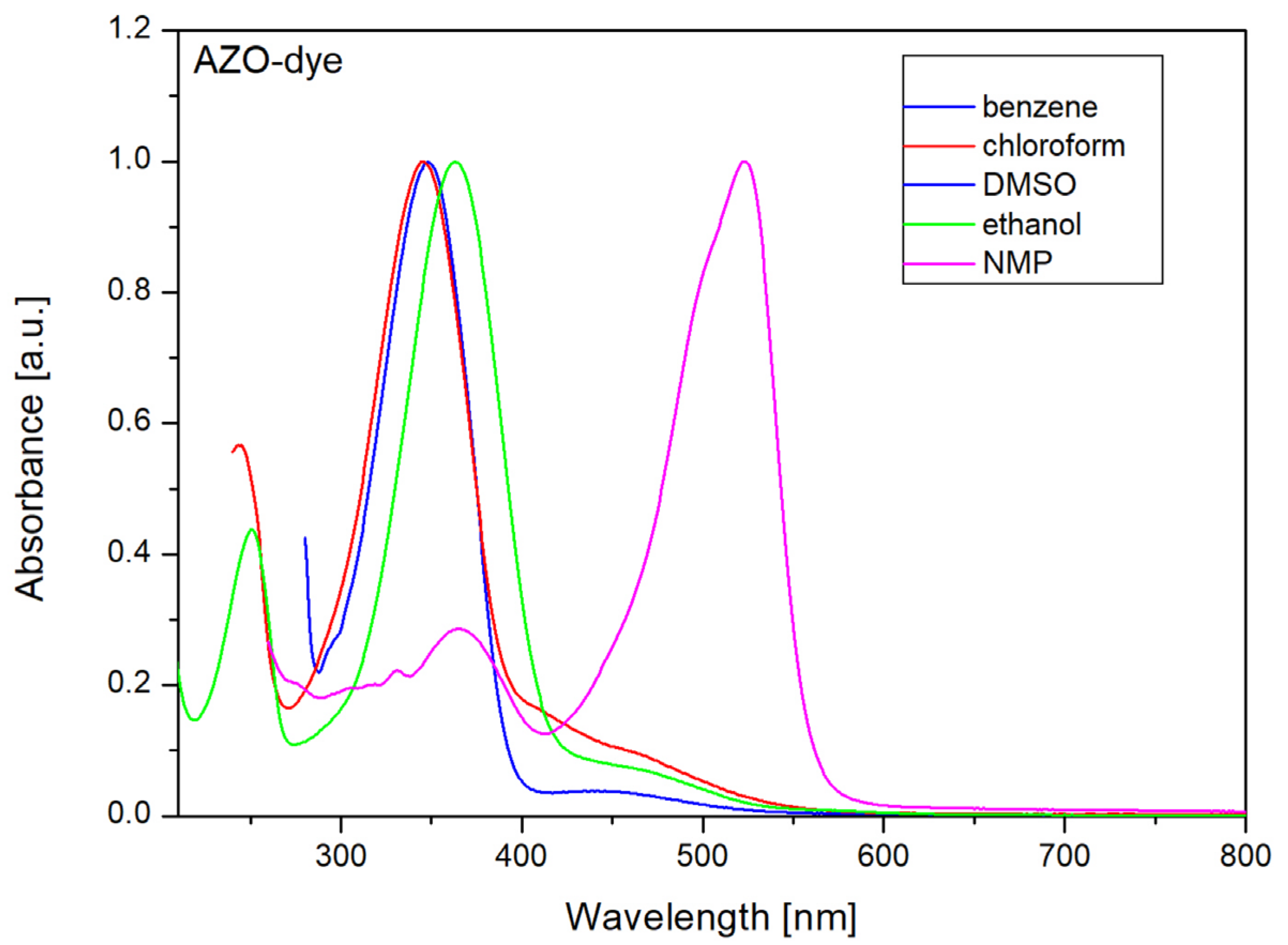 Materials 17 06107 g007