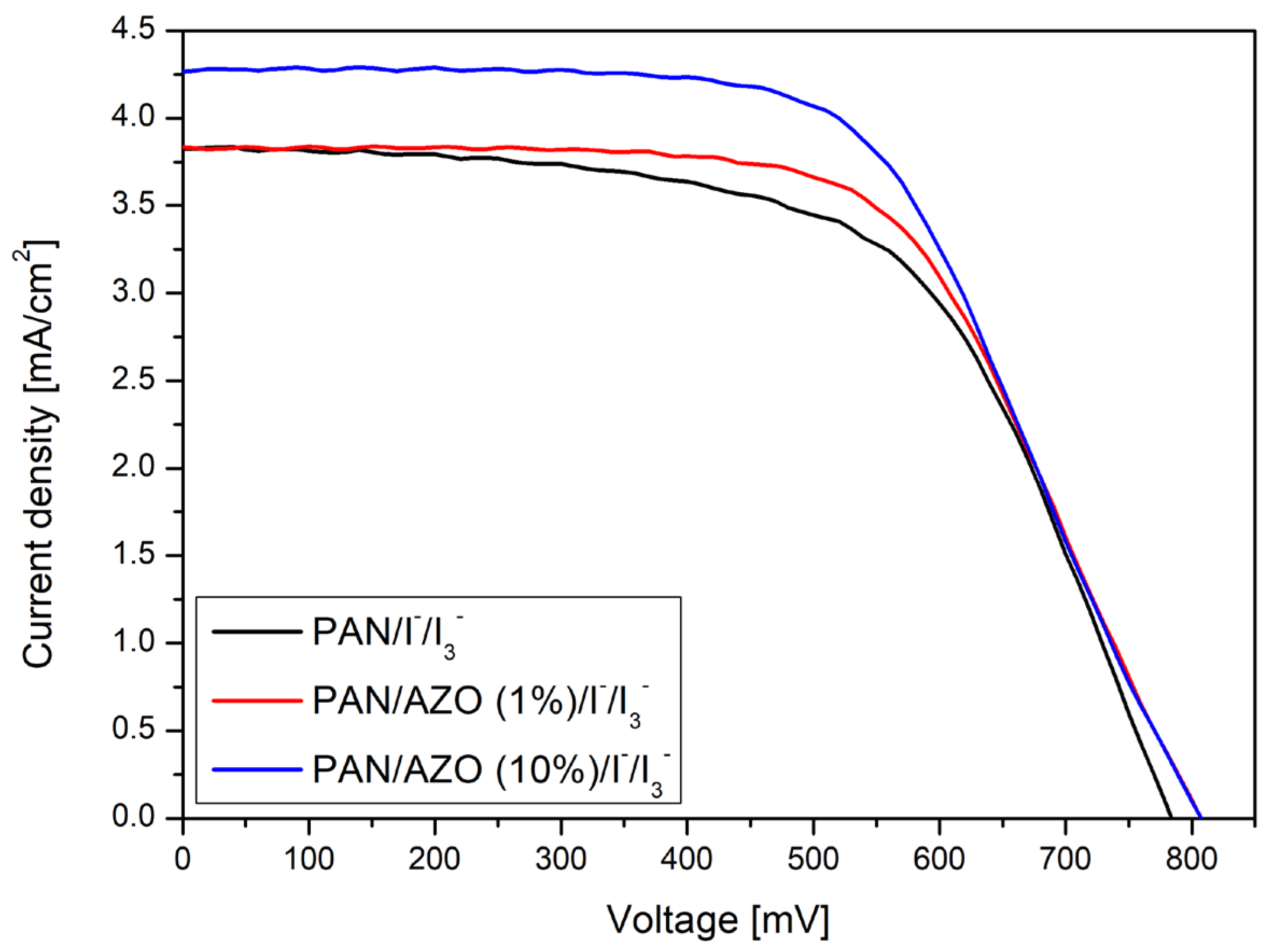 Materials 17 06107 g008